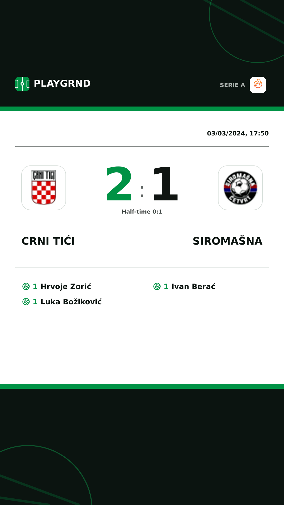 Instagram artwork: Crni Tići 2:1 Siromašna