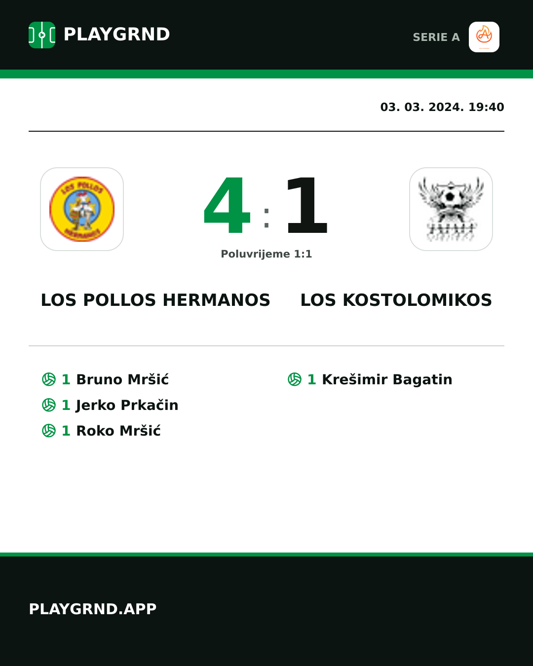Instagram slika: Los Pollos Hermanos 4:1 Los Kostolomikos