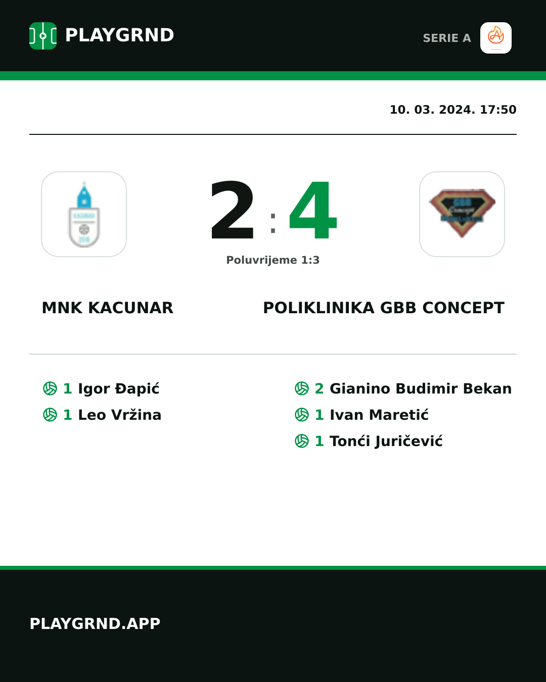 Instagram slika: Mnk Kacunar 2:4 Poliklinika Gbb Concept