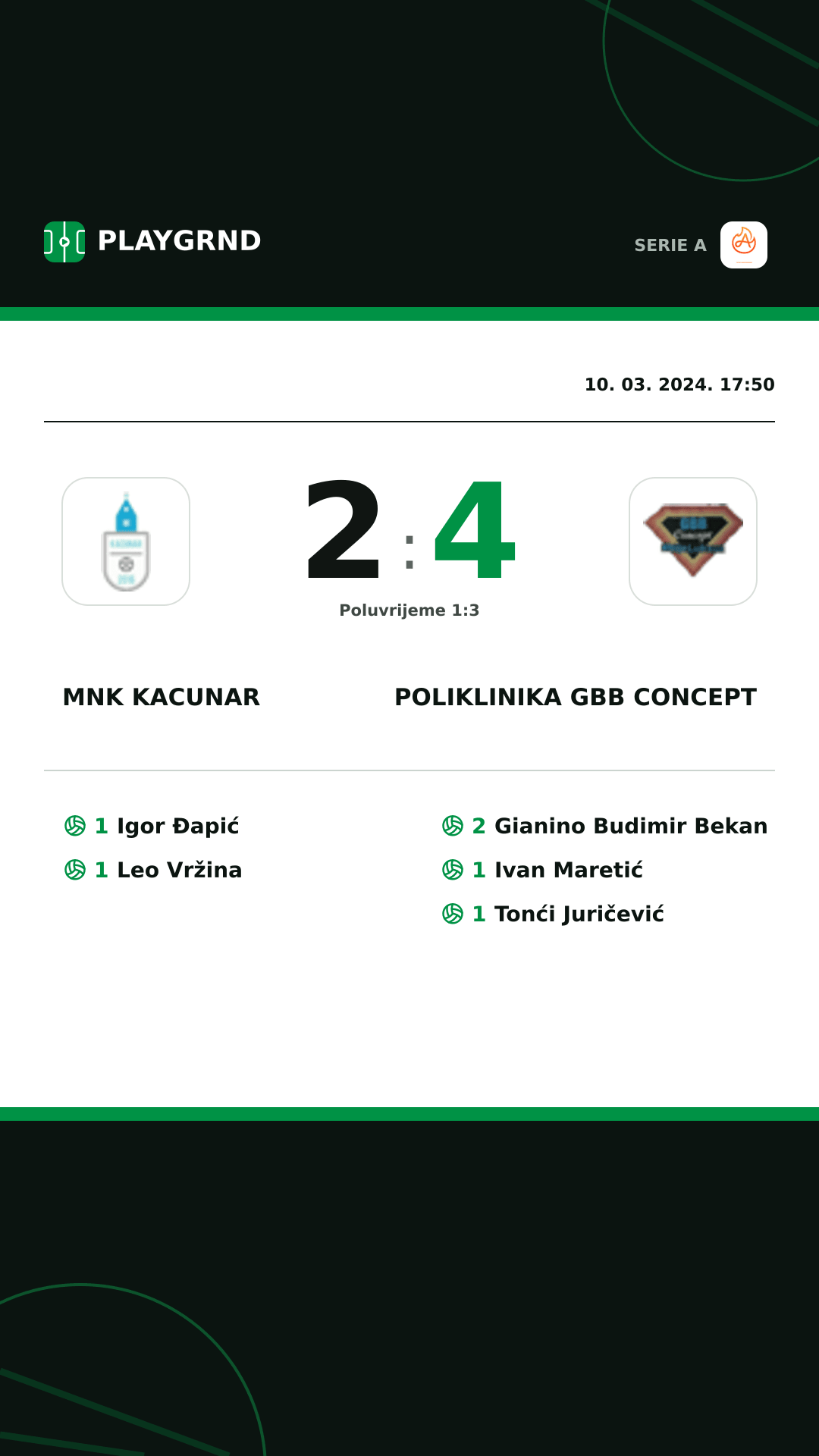 Instagram slika: Mnk Kacunar 2:4 Poliklinika Gbb Concept