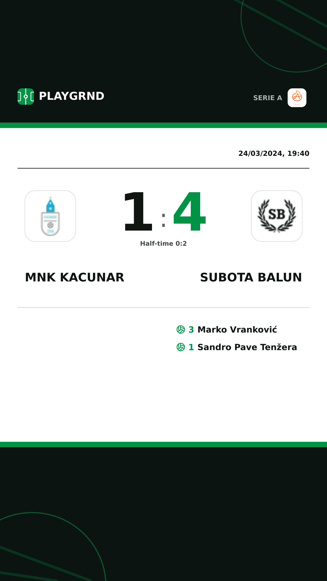 Instagram artwork: Mnk Kacunar 1:4 Subota Balun