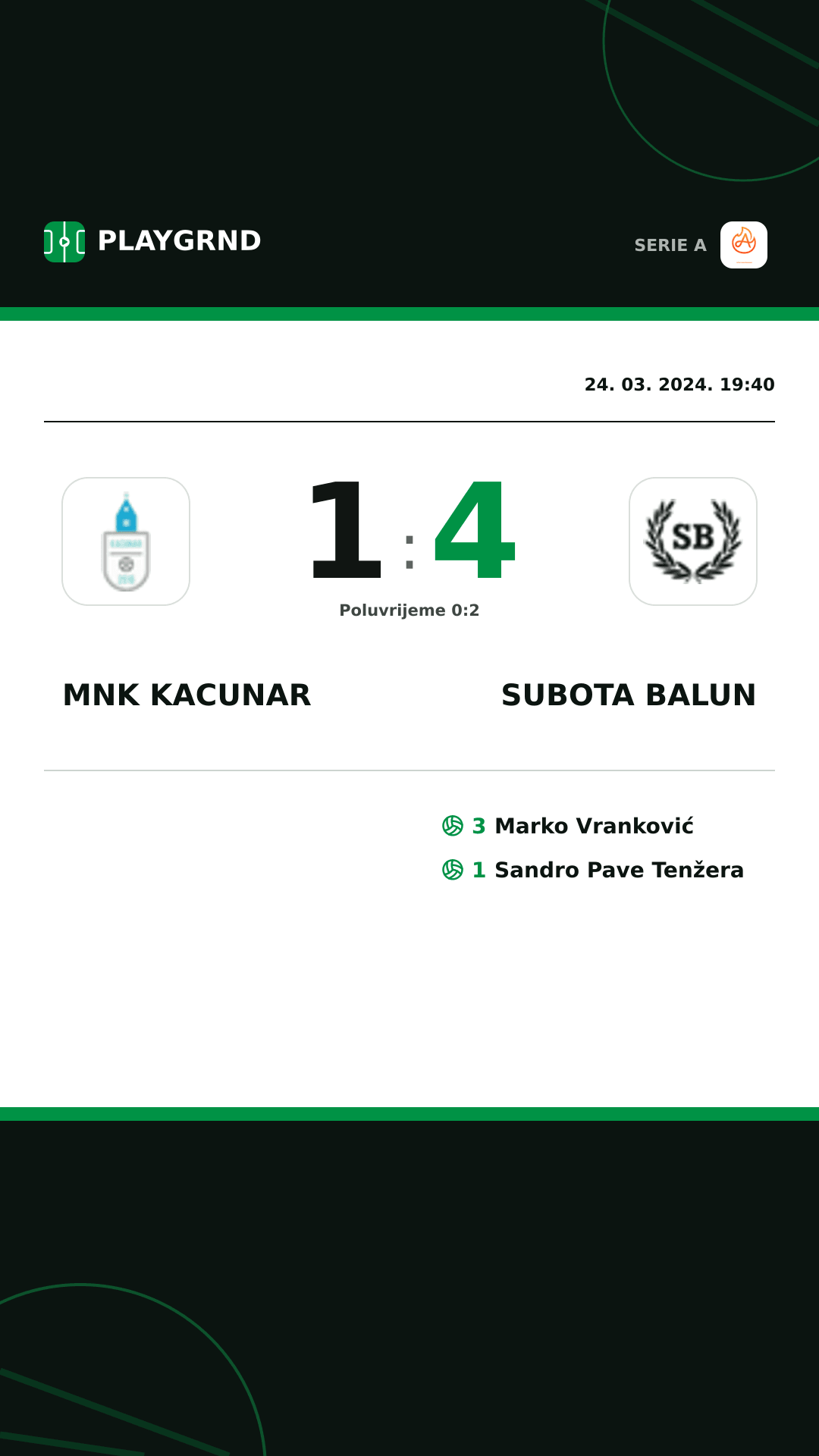 Instagram slika: Mnk Kacunar 1:4 Subota Balun