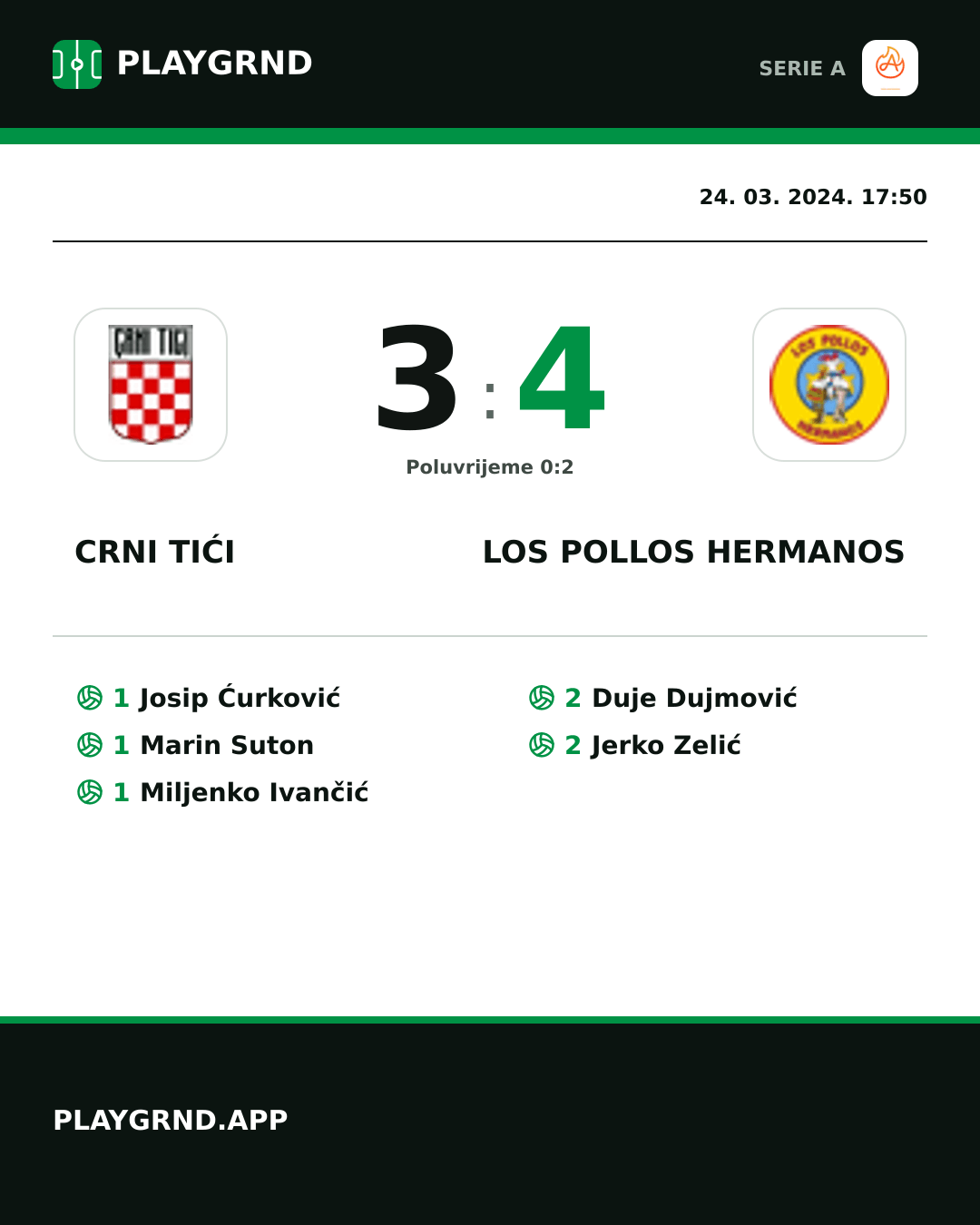 Instagram slika: Crni Tići 3:4 Los Pollos Hermanos