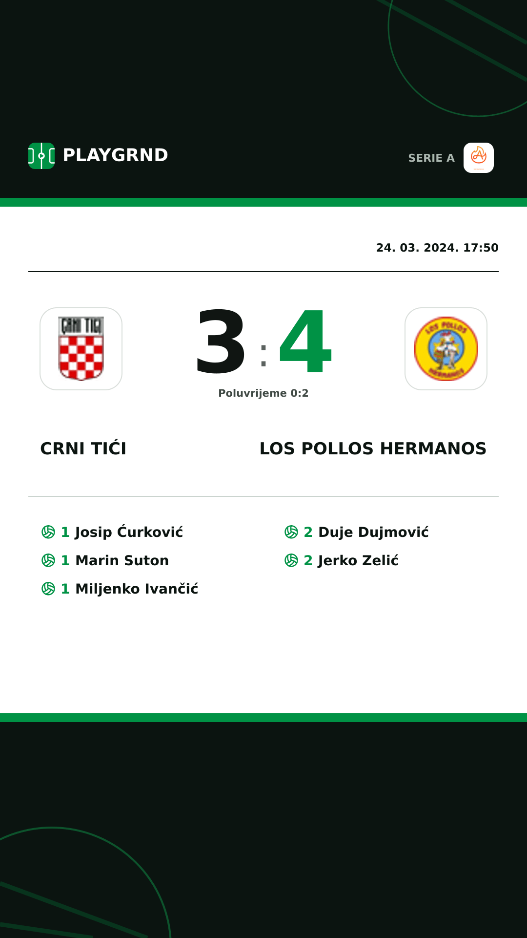 Instagram slika: Crni Tići 3:4 Los Pollos Hermanos