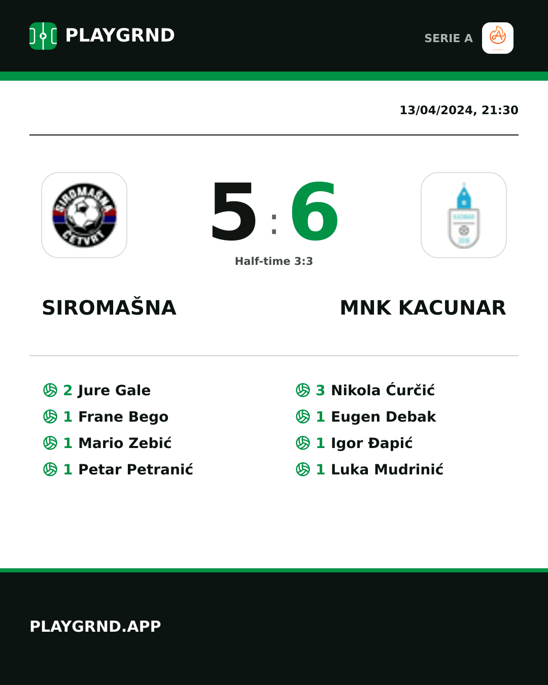 Instagram artwork: Siromašna 5:6 Mnk Kacunar