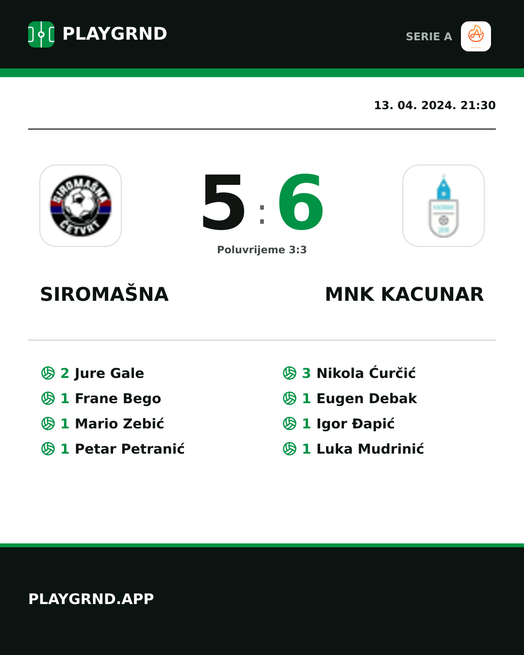 Instagram slika: Siromašna 5:6 Mnk Kacunar