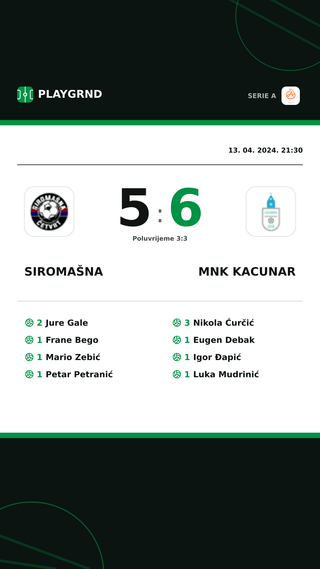 Instagram slika: Siromašna 5:6 Mnk Kacunar