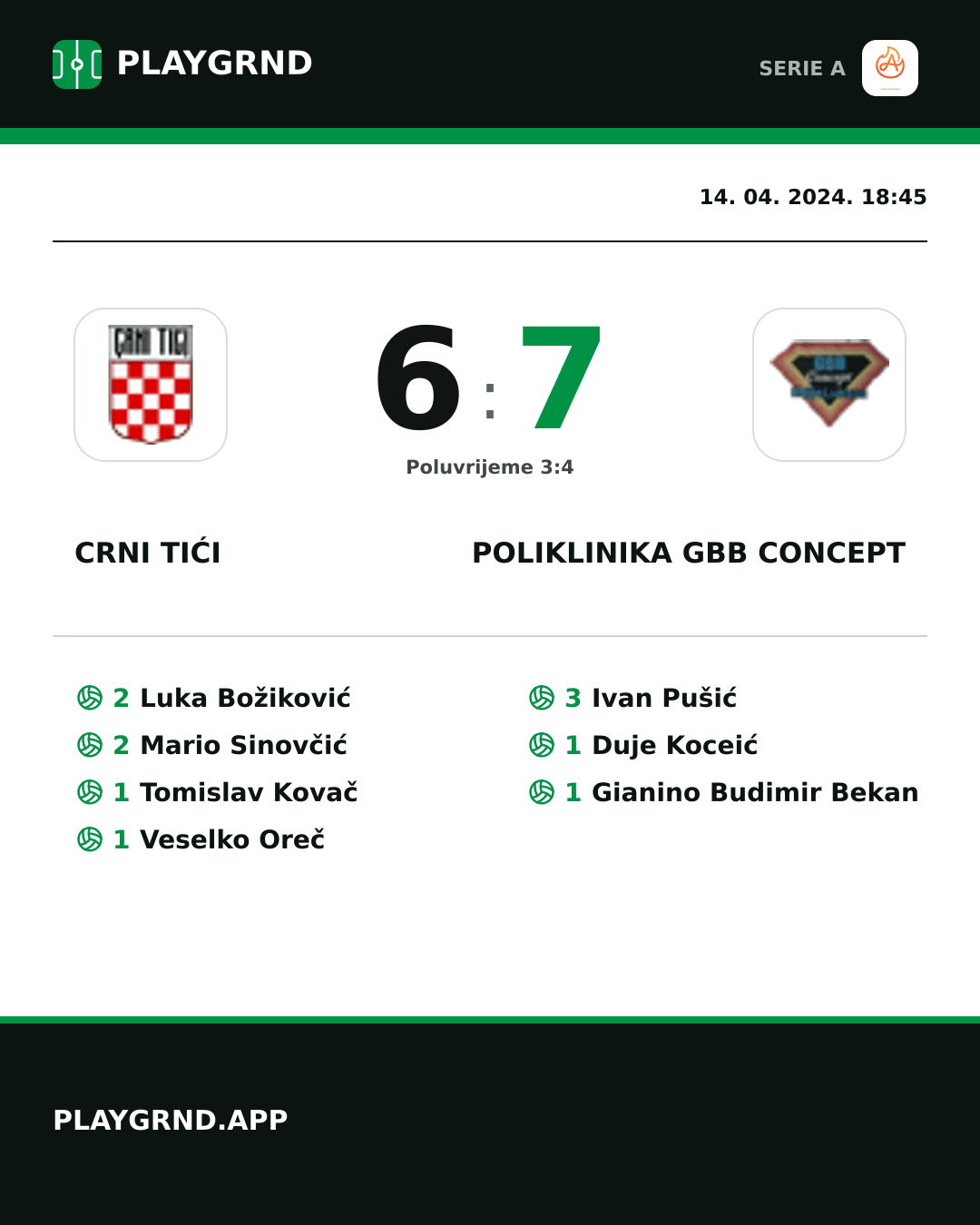 Instagram slika: Crni Tići 6:7 Poliklinika Gbb Concept
