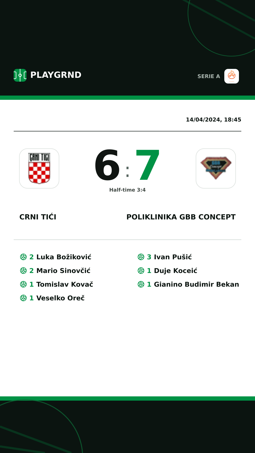 Instagram artwork: Crni Tići 6:7 Poliklinika GBB Concept