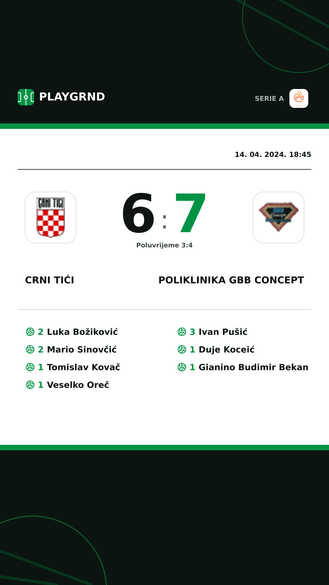 Instagram slika: Crni Tići 6:7 Poliklinika Gbb Concept