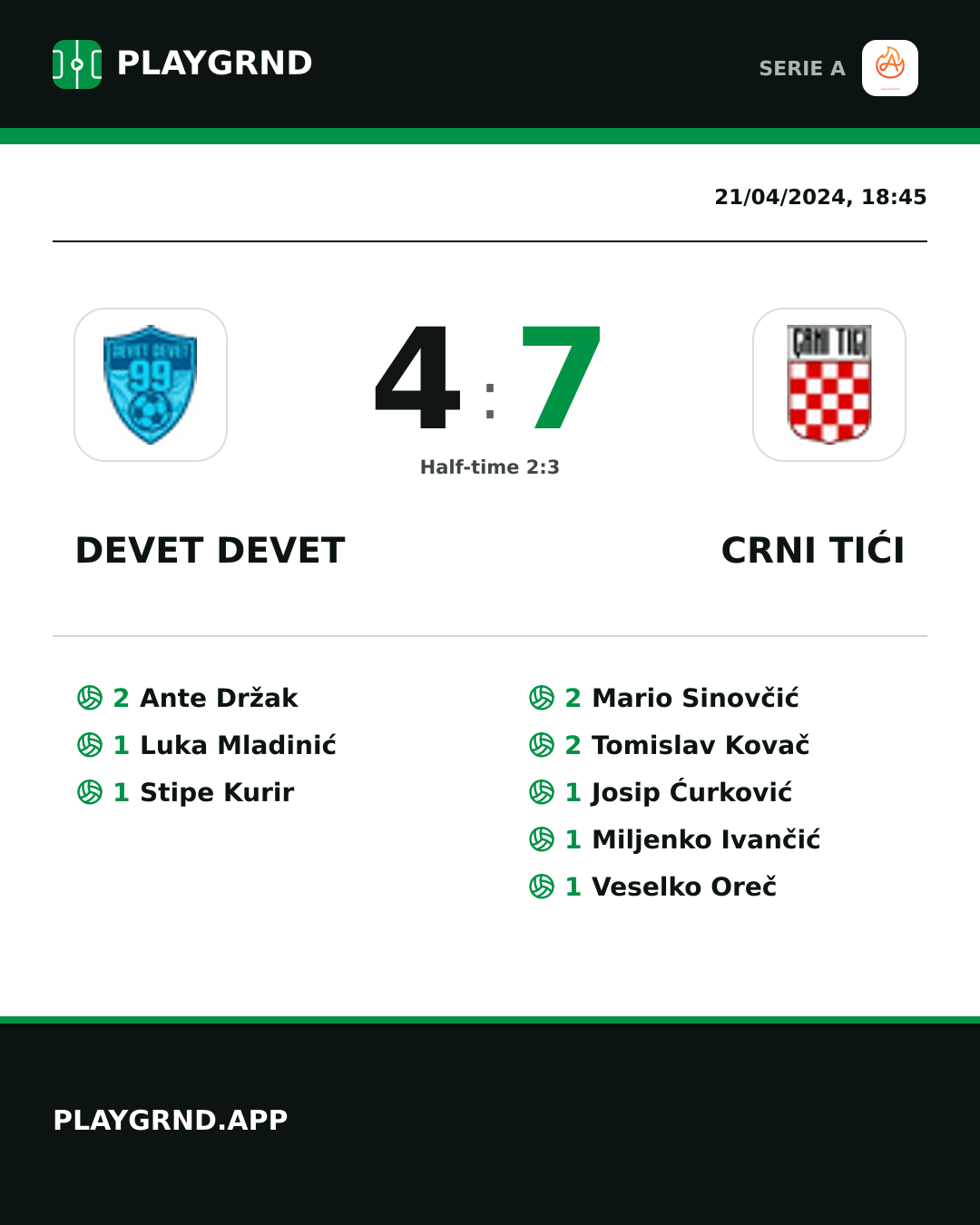 Instagram artwork: Devet Devet 4:7 Crni Tići