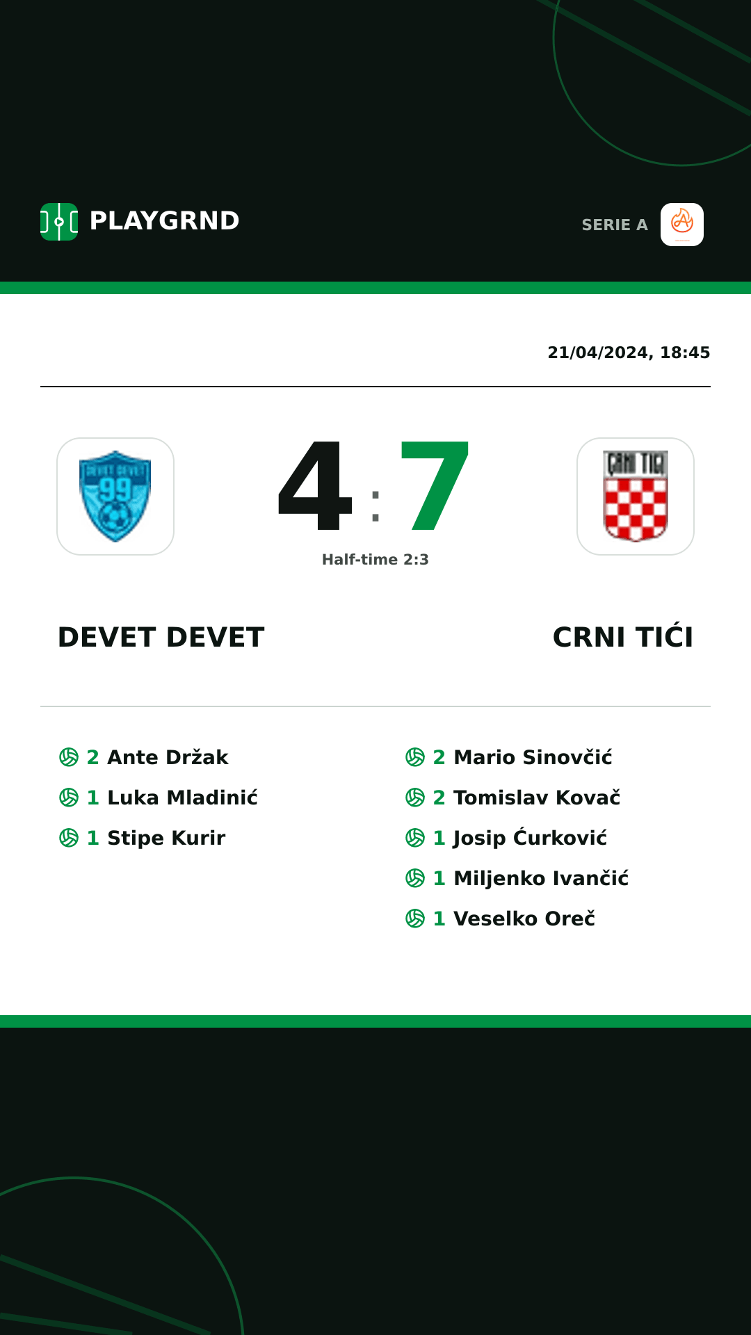 Instagram artwork: Devet Devet 4:7 Crni Tići