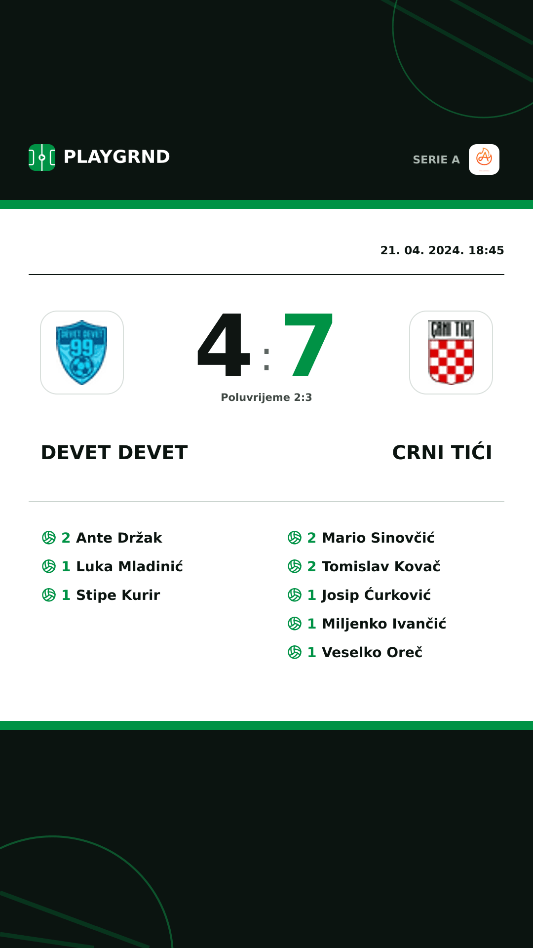 Instagram slika: Devet Devet 4:7 Crni Tići