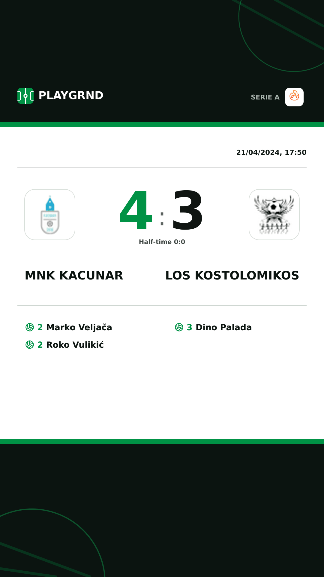 Instagram artwork: Mnk Kacunar 4:3 Los Kostolomikos