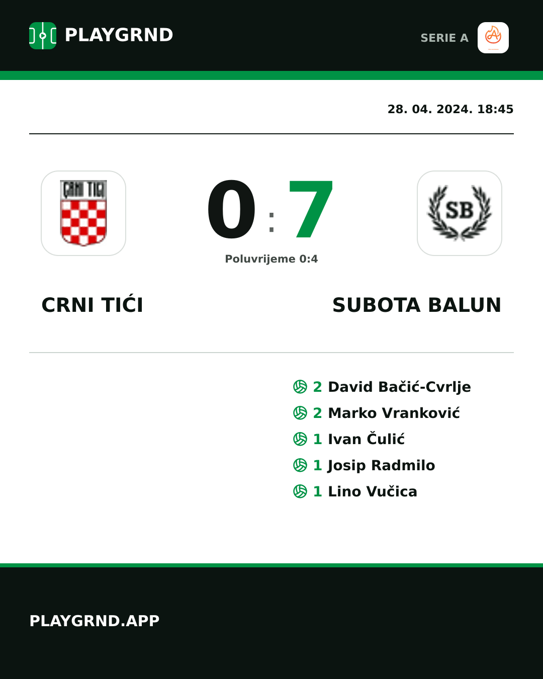 Instagram slika: Crni Tići 0:7 Subota Balun