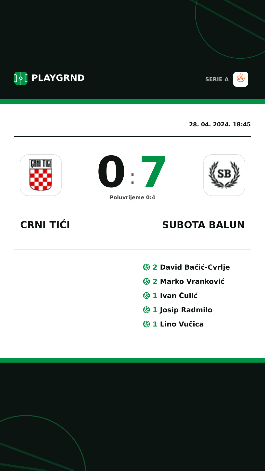 Instagram slika: Crni Tići 0:7 Subota Balun