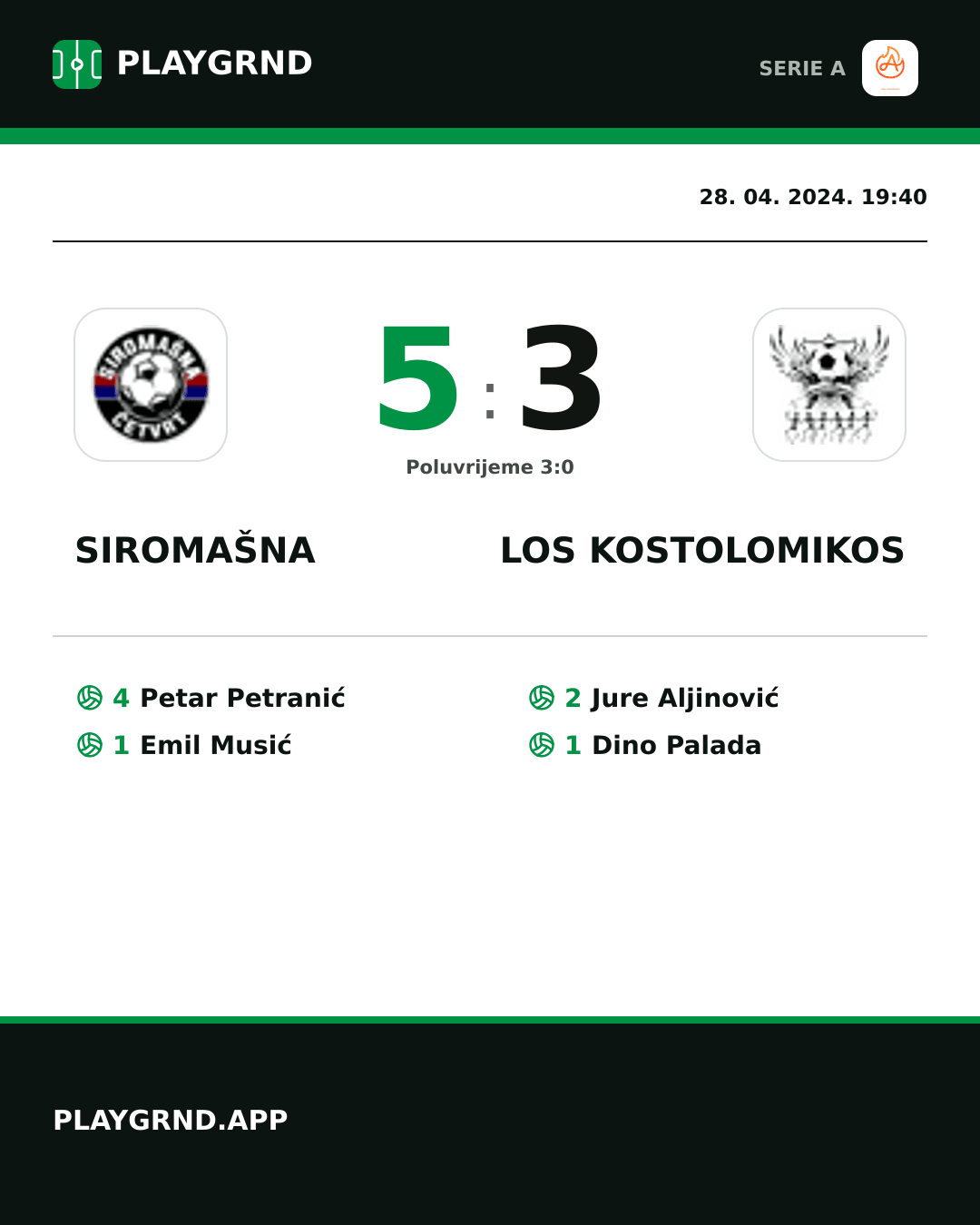 Instagram slika: Siromašna 5:3 Los Kostolomikos