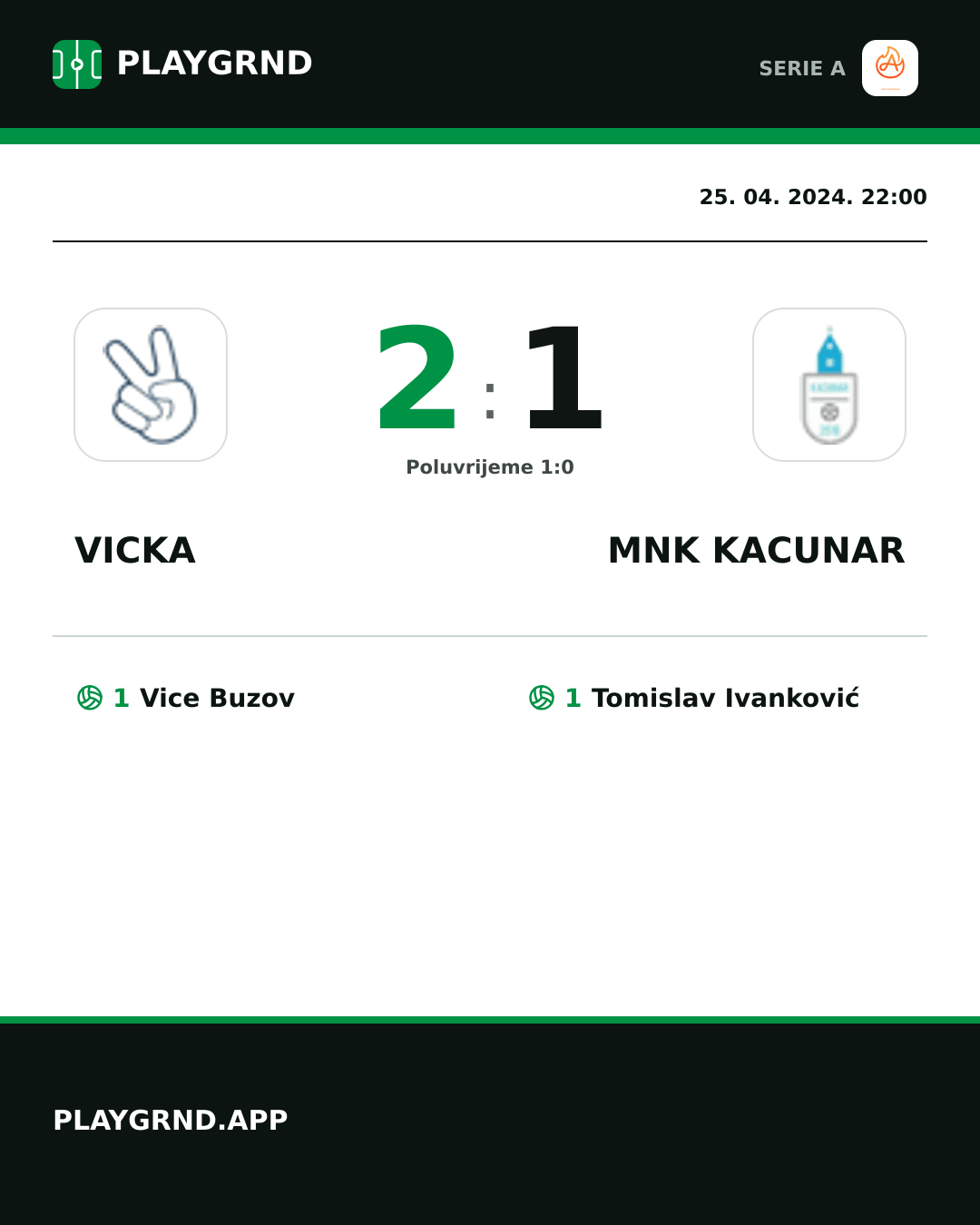 Instagram slika: Vicka 2:1 Mnk Kacunar