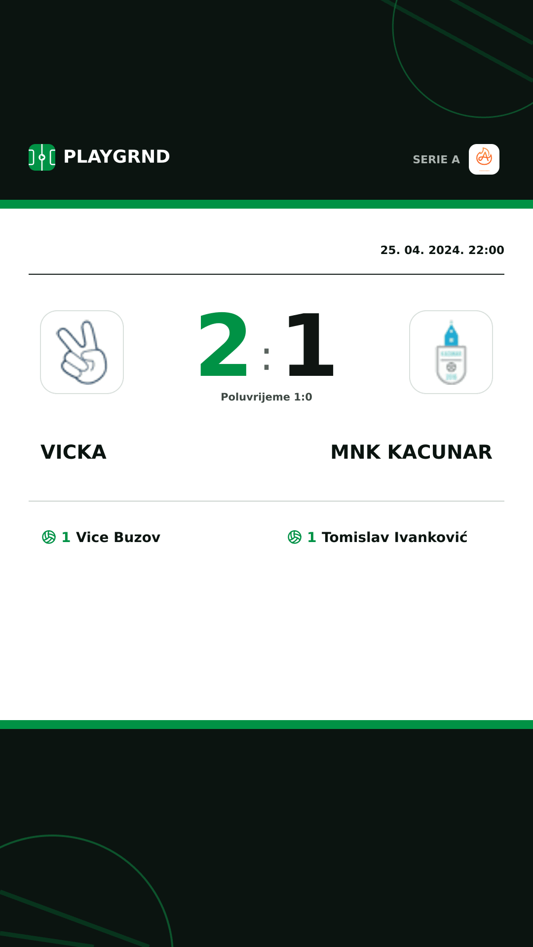 Instagram slika: Vicka 2:1 Mnk Kacunar