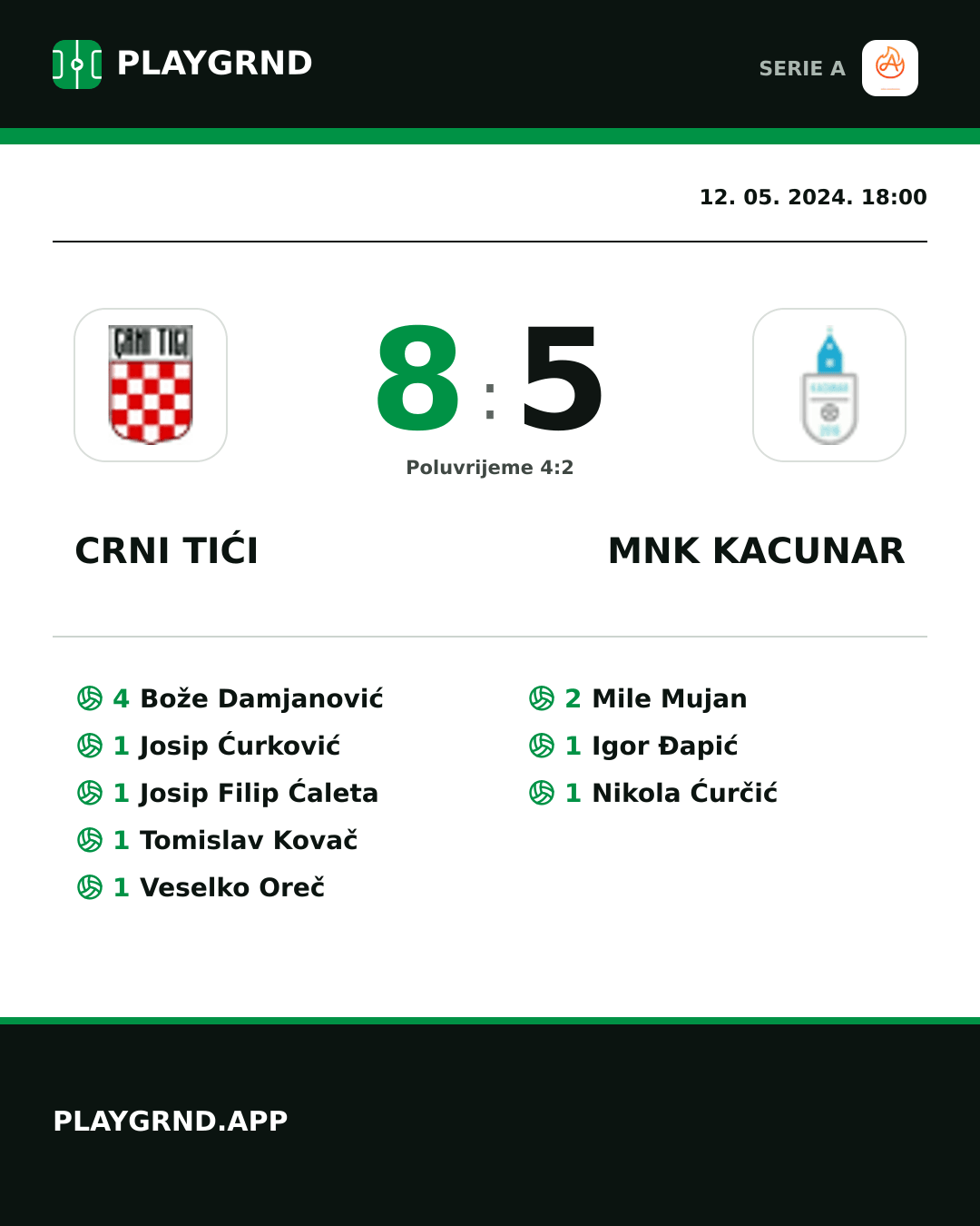 Instagram slika: Crni Tići 8:5 Mnk Kacunar