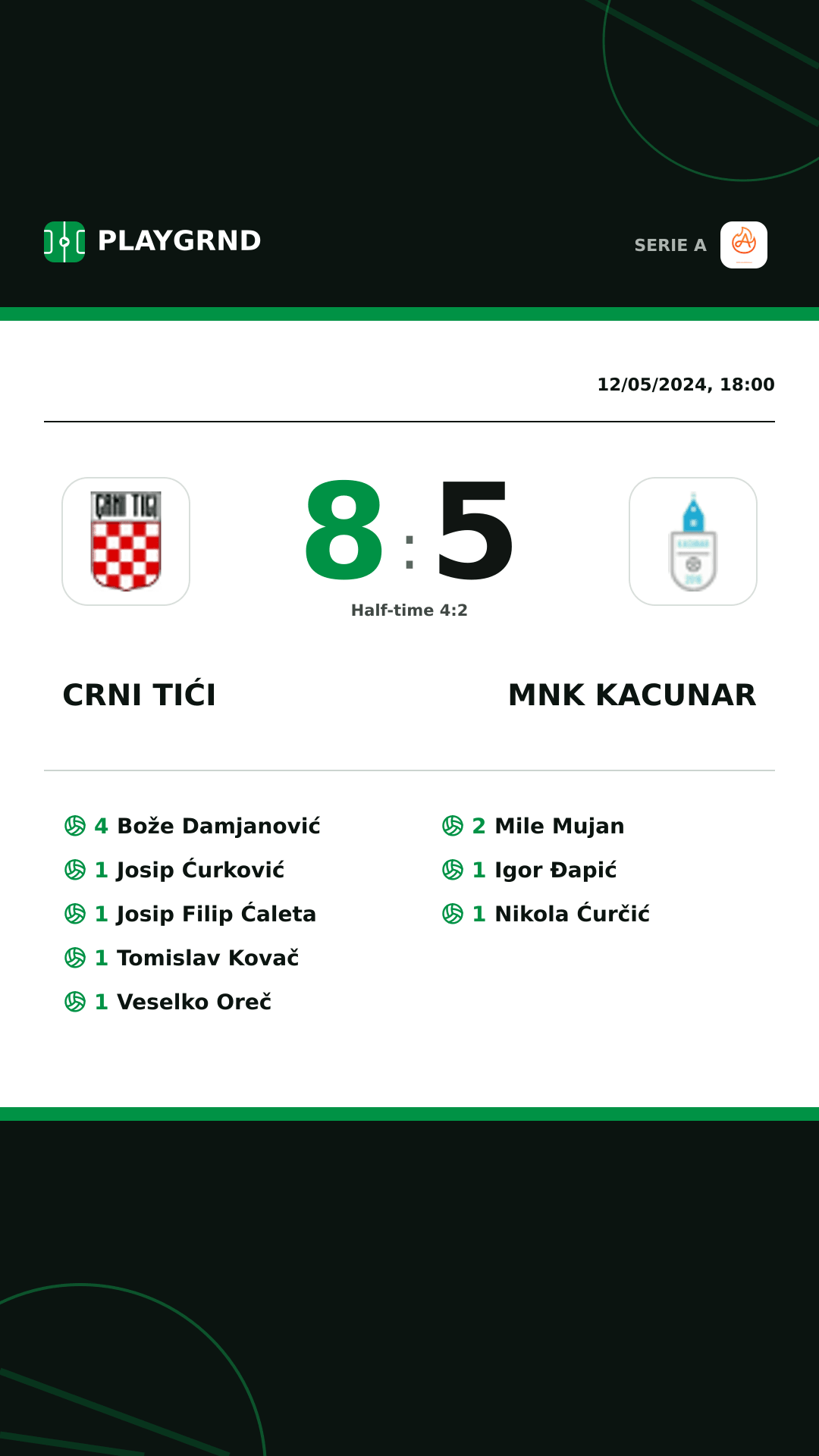 Instagram artwork: Crni Tići 8:5 Mnk Kacunar