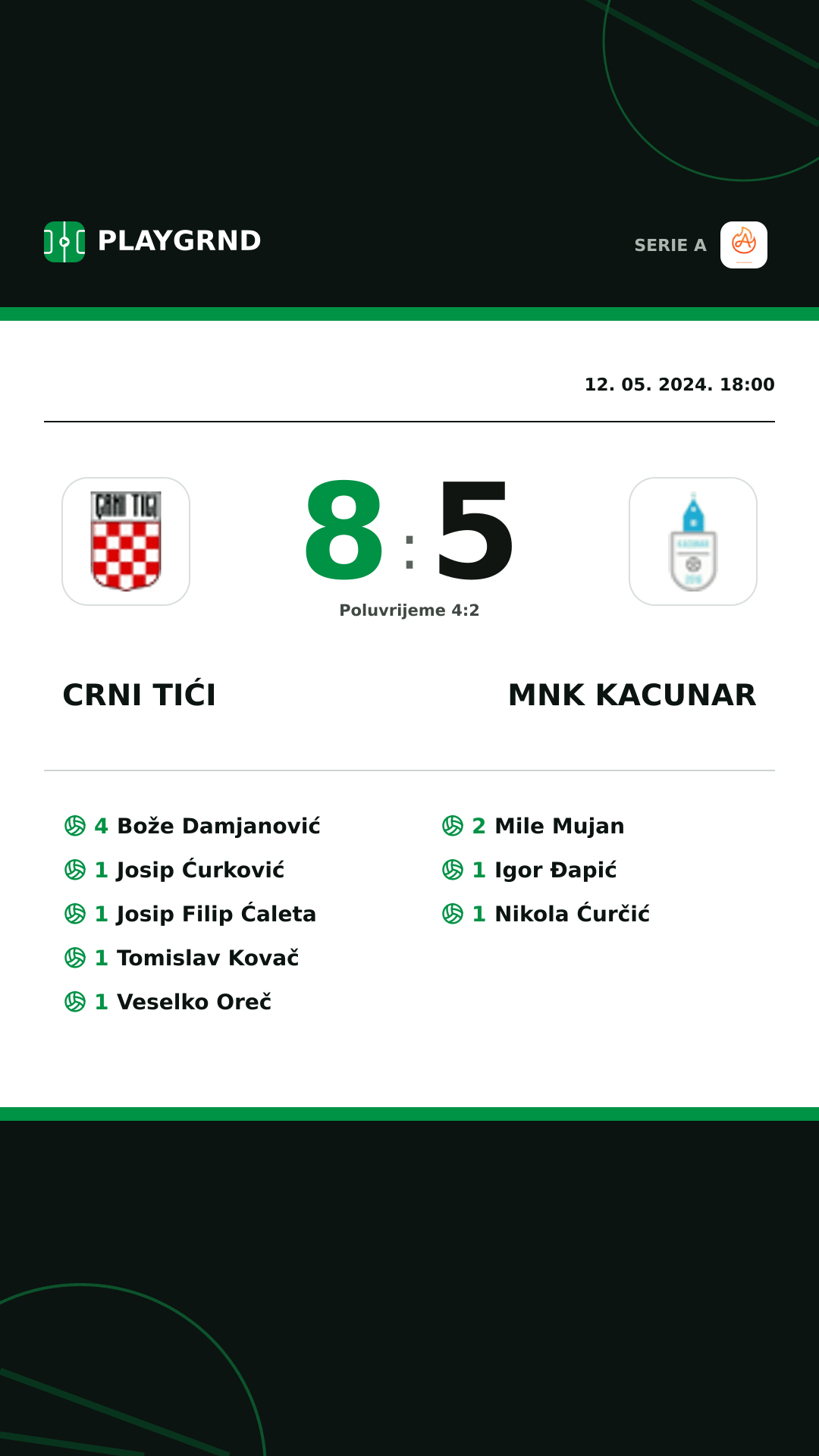 Instagram slika: Crni Tići 8:5 Mnk Kacunar