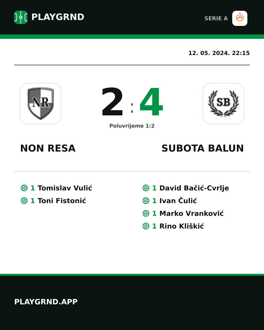 Instagram slika: Non Resa 2:4 Subota Balun