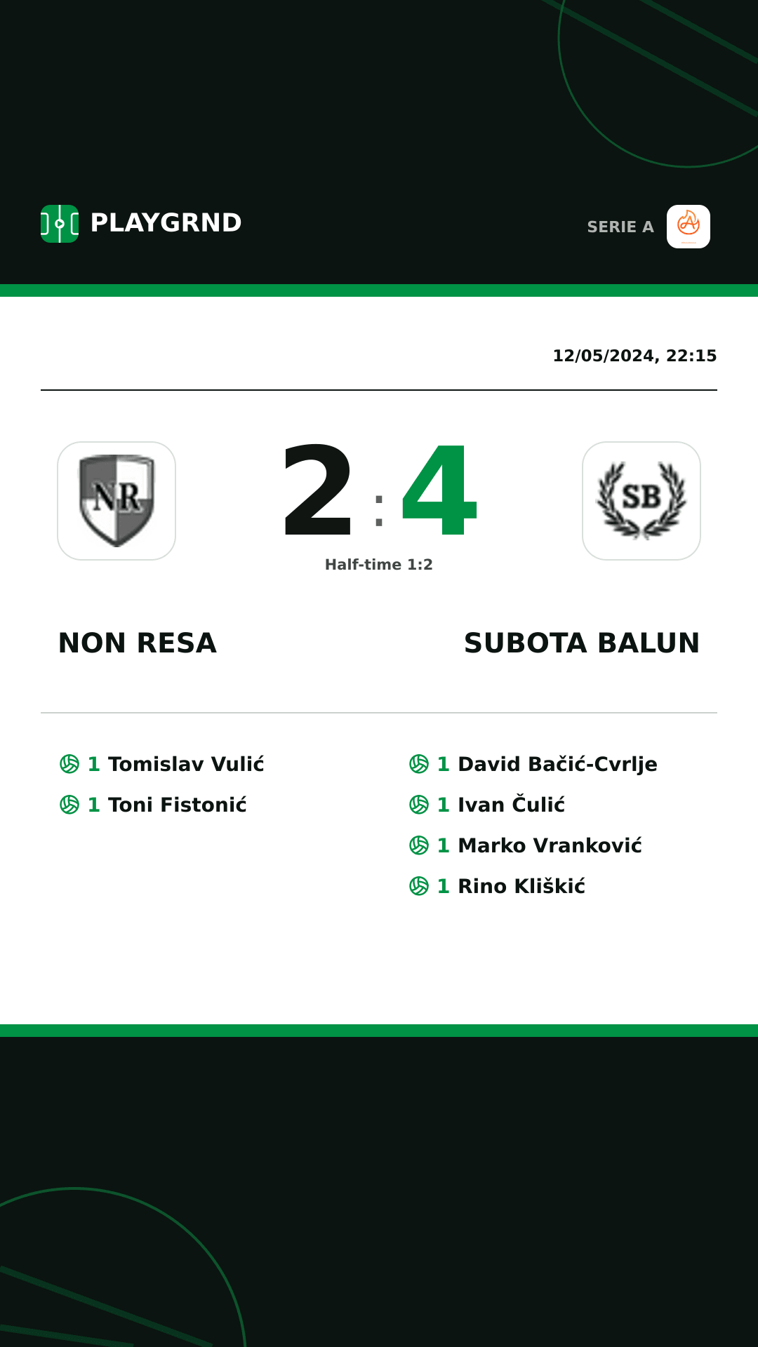 Instagram artwork: Non Resa 2:4 Subota Balun