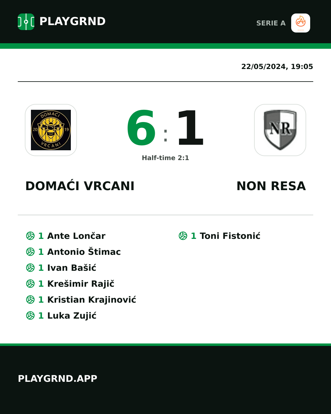 Instagram artwork: Domaći Vrcani 6:1 Non Resa
