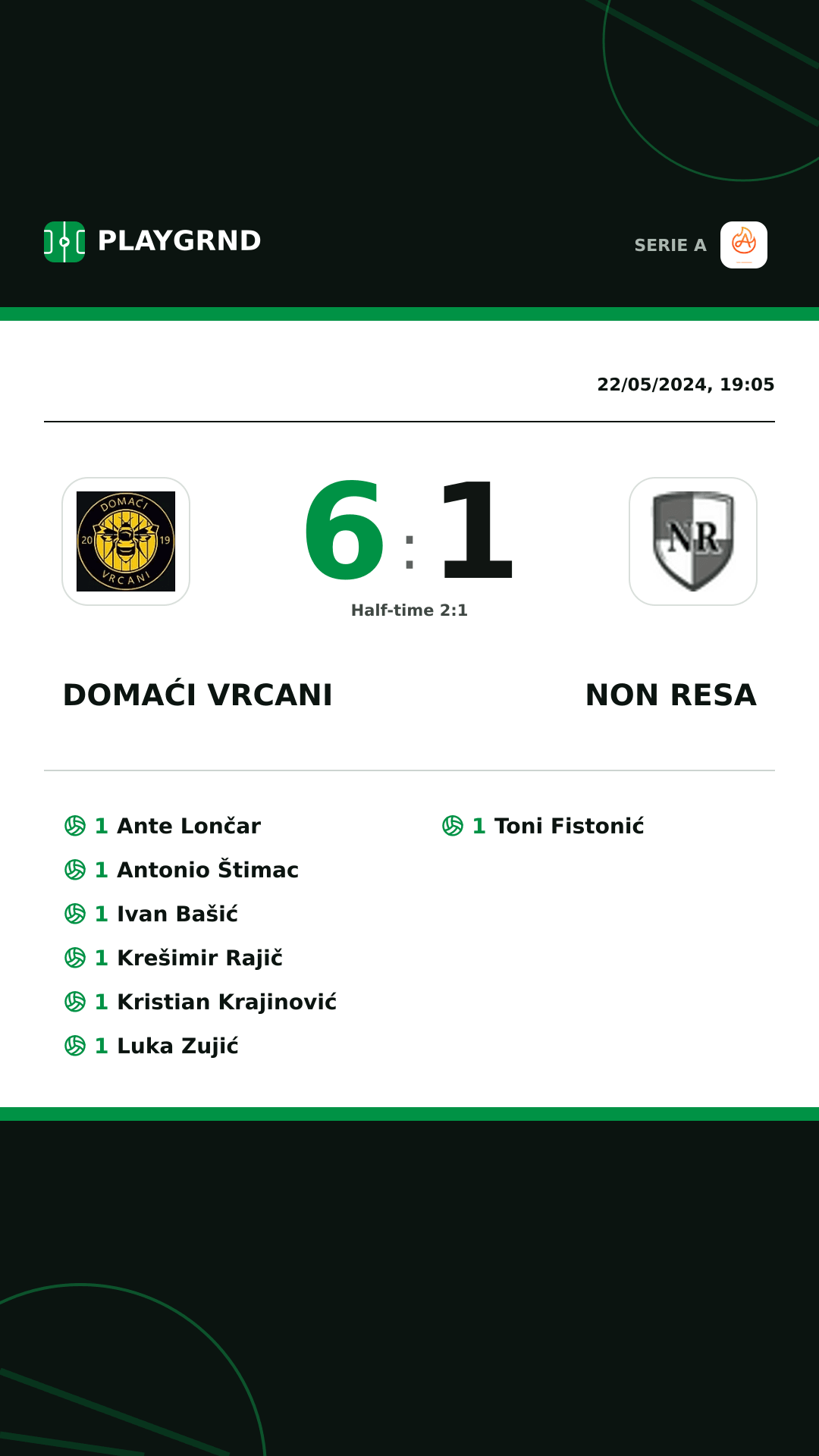 Instagram artwork: Domaći Vrcani 6:1 Non Resa