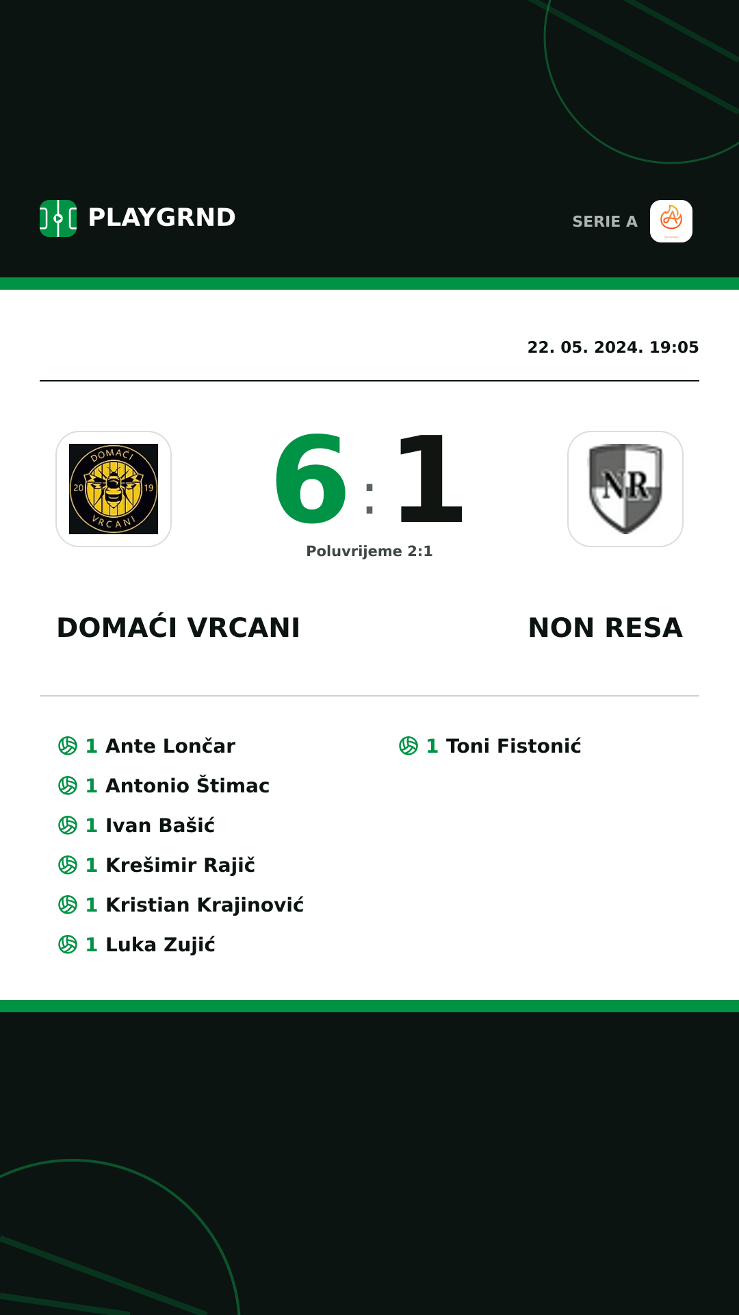 Instagram slika: Domaći Vrcani 6:1 Non Resa