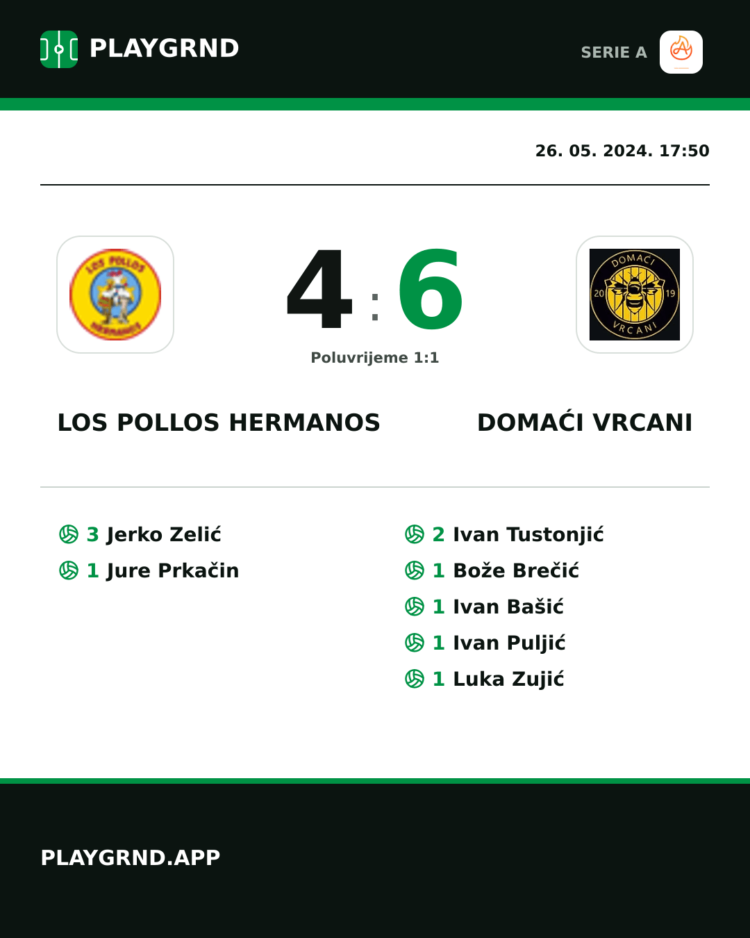 Instagram slika: Los Pollos Hermanos 4:6 Domaći Vrcani