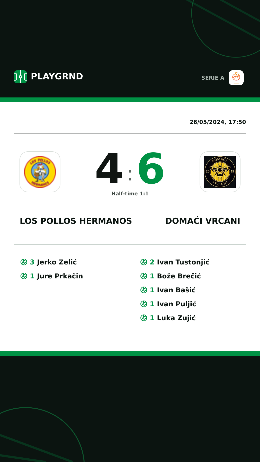 Instagram artwork: Los Pollos Hermanos 4:6 Domaći Vrcani