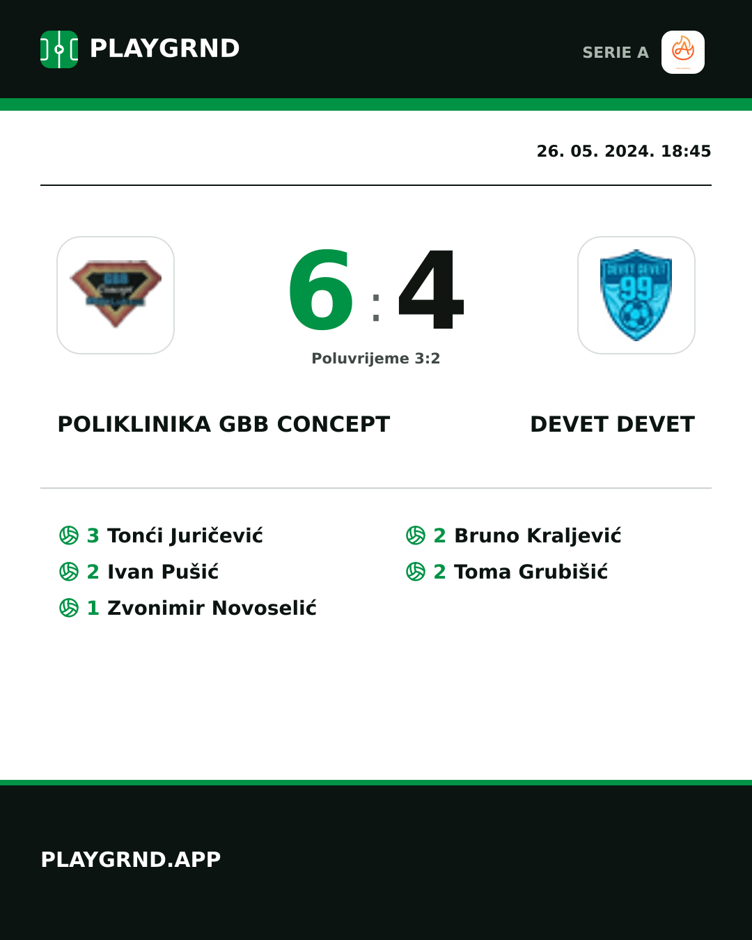 Instagram slika: Poliklinika Gbb Concept 6:4 Devet Devet
