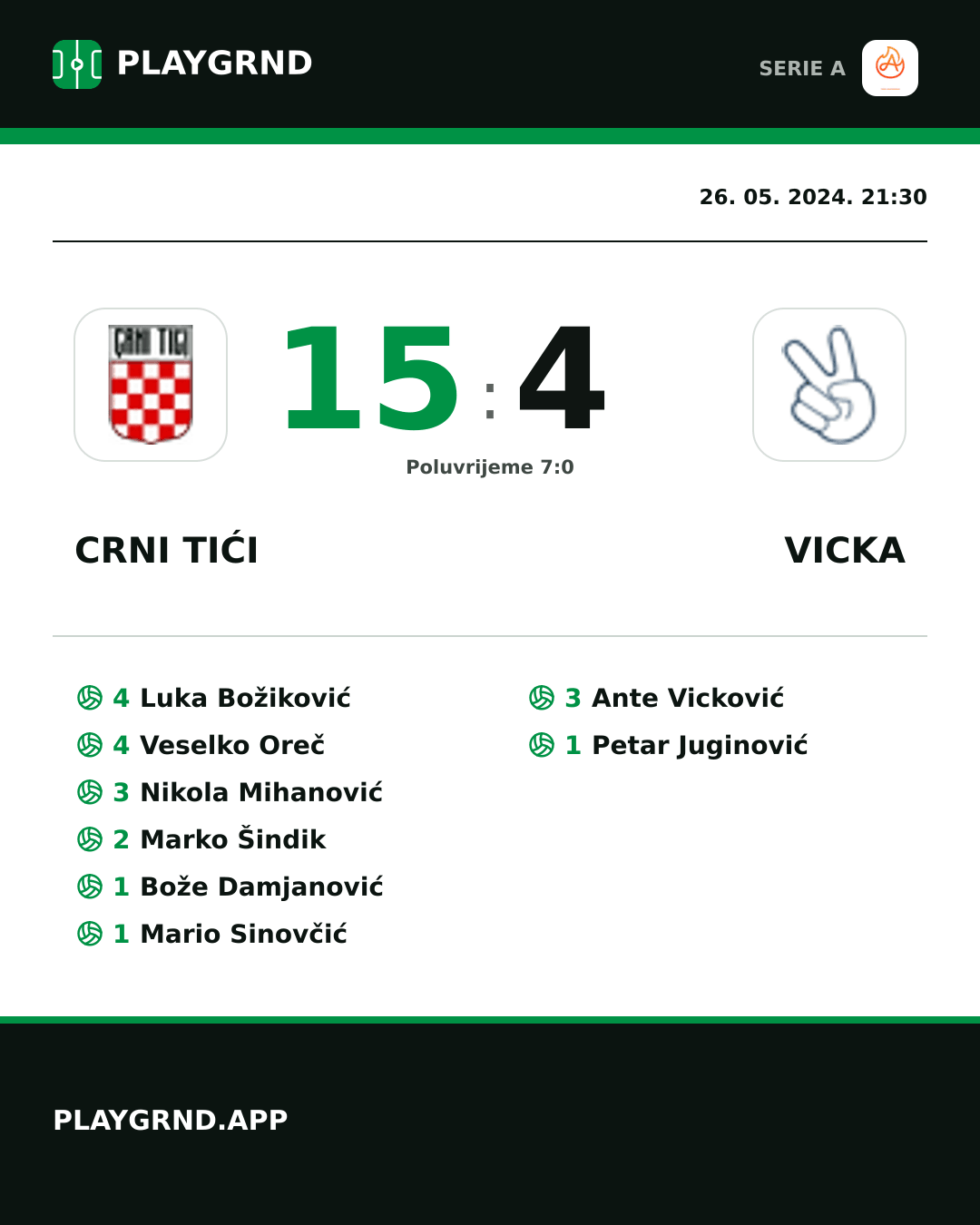 Instagram slika: Crni Tići 15:4 Vicka