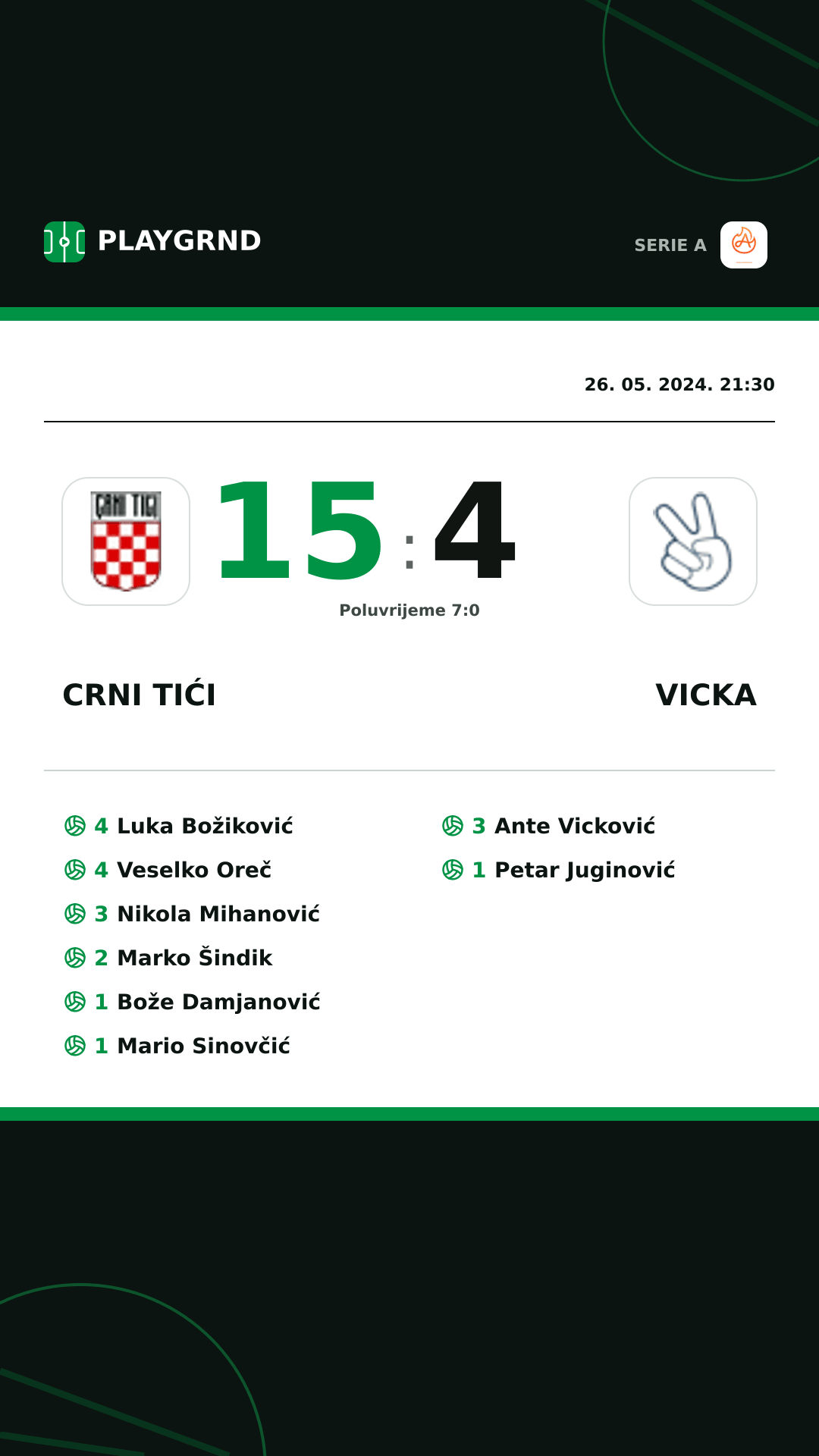 Instagram slika: Crni Tići 15:4 Vicka