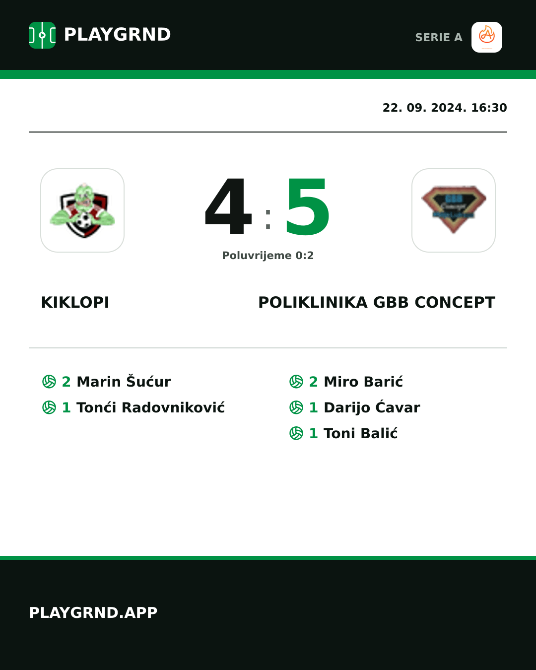 Instagram slika: Kiklopi 4:5 Poliklinika Gbb Concept