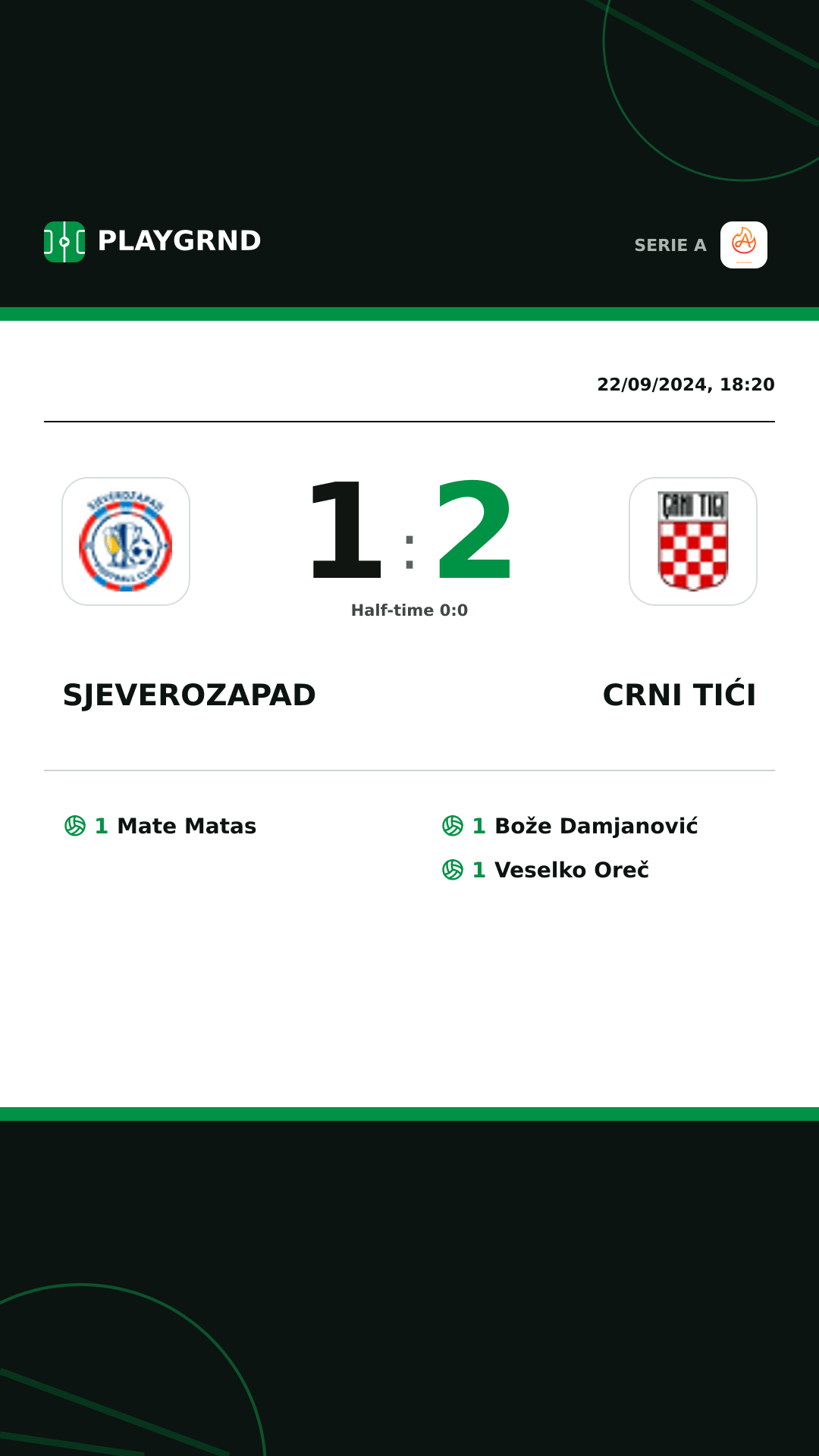 Instagram artwork: Sjeverozapad 1:2 Crni Tići