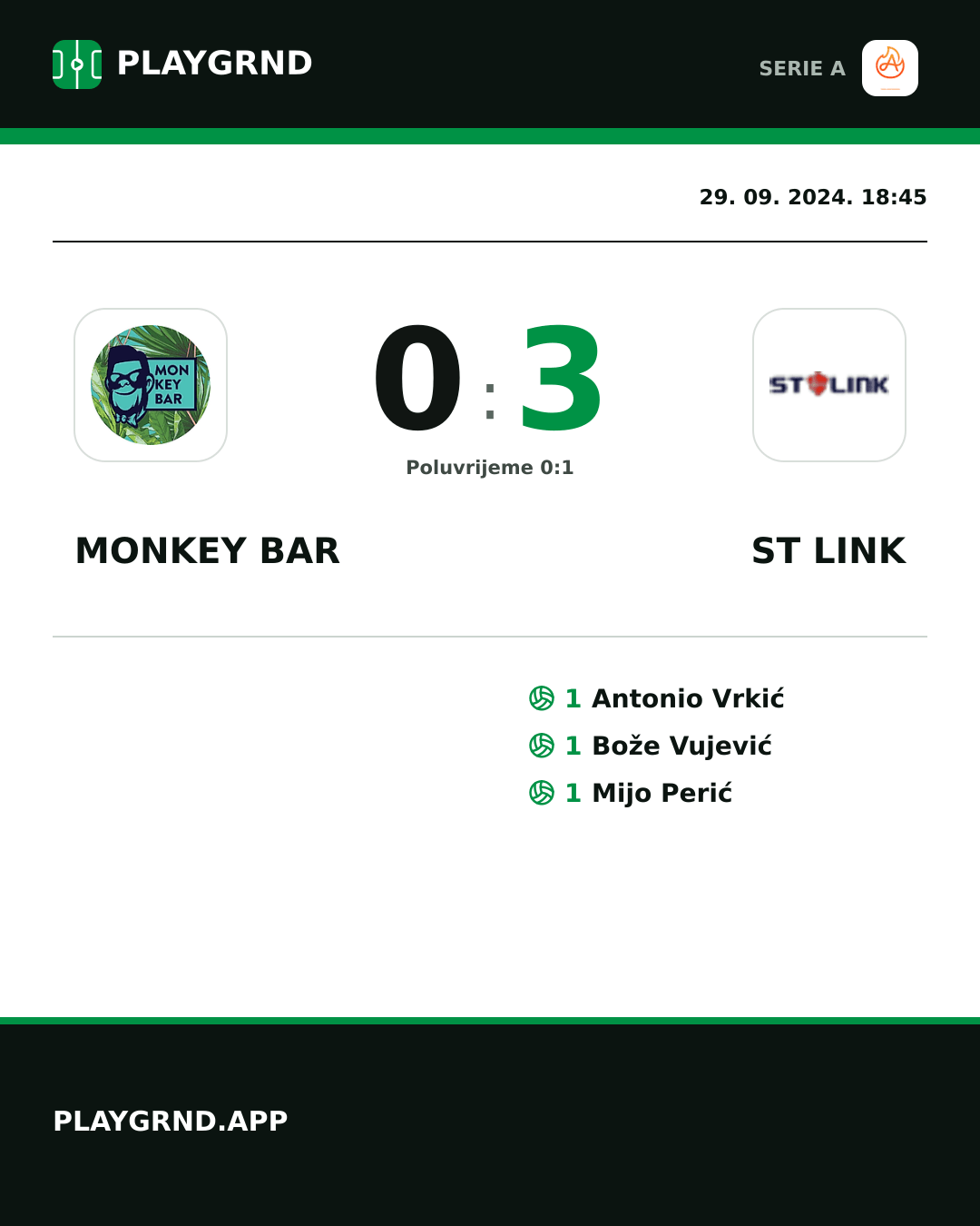 Instagram slika: Monkey Bar 0:3 ST Link