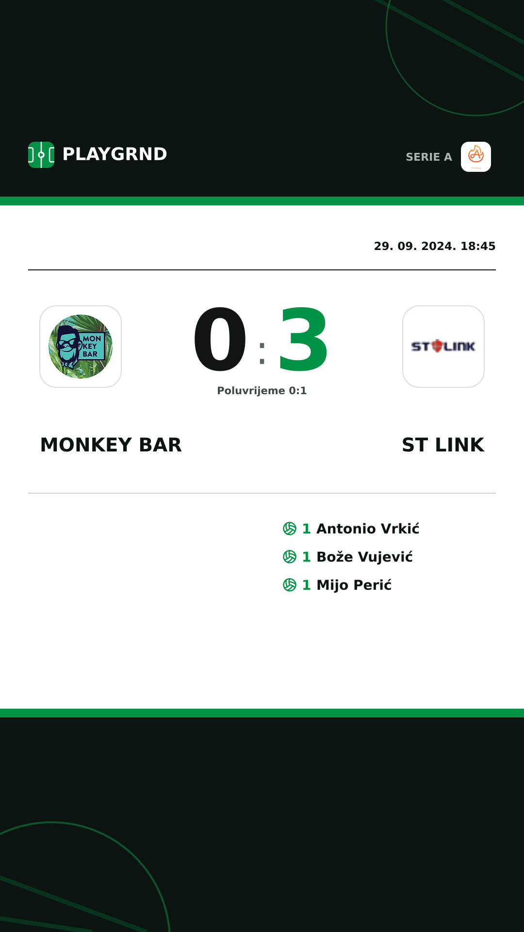 Instagram slika: Monkey Bar 0:3 ST Link