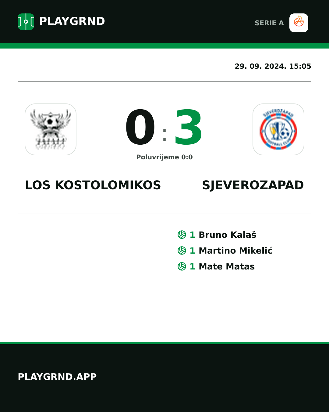 Instagram slika: Los Kostolomikos 0:3 Sjeverozapad