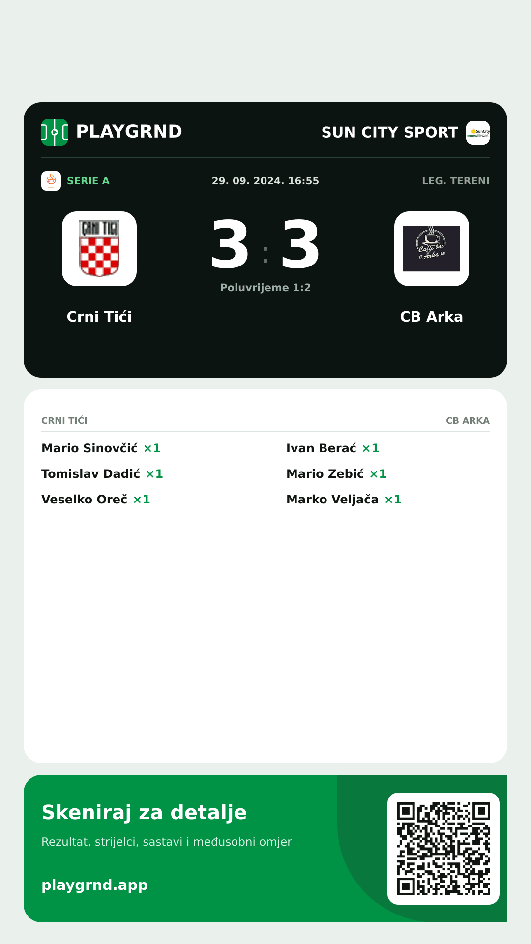 Story slika: Crni Tići 3:3 CB Arka