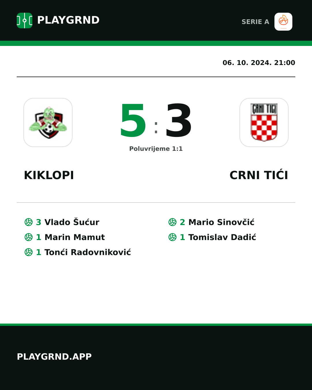 Instagram slika: Kiklopi 5:3 Crni Tići