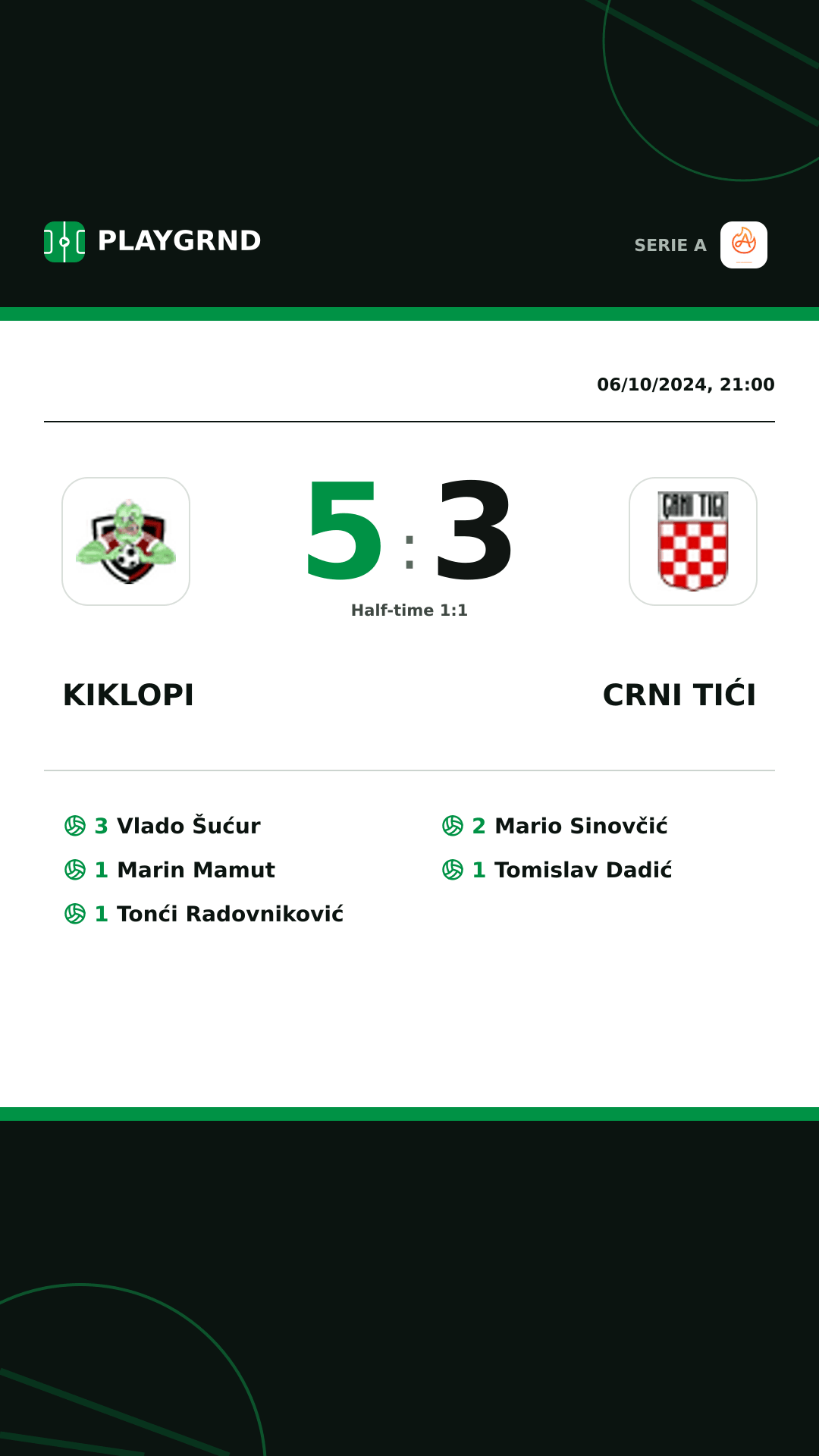 Instagram artwork: Kiklopi 5:3 Crni Tići