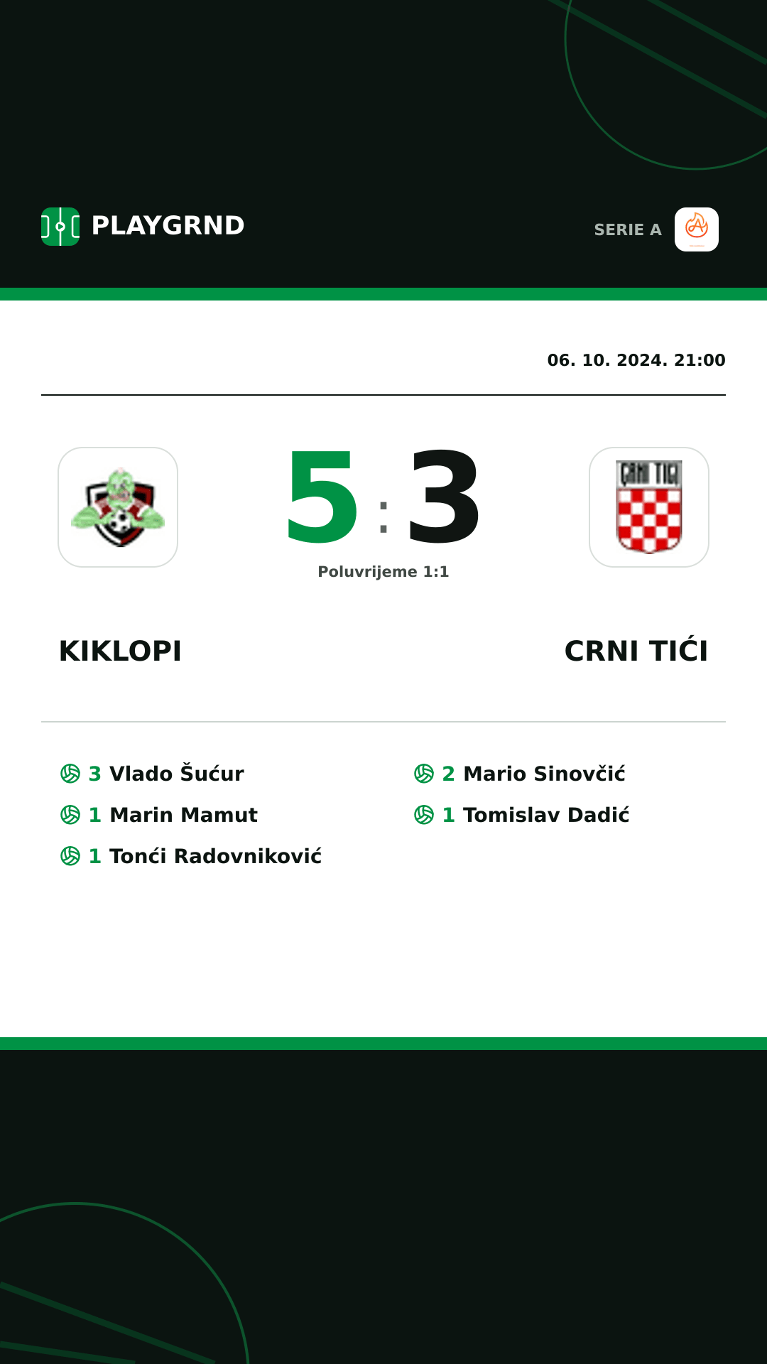 Instagram slika: Kiklopi 5:3 Crni Tići