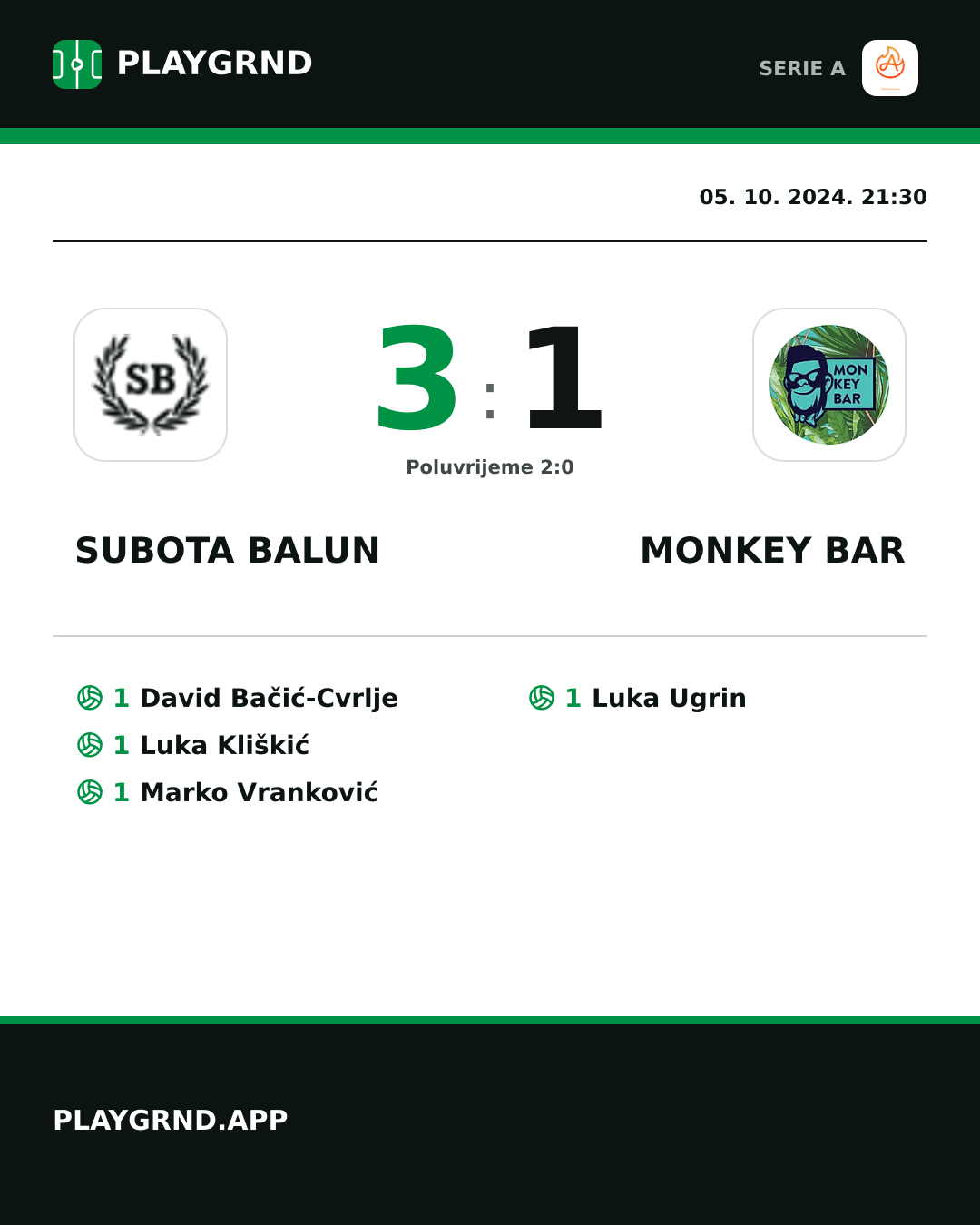 Instagram slika: Subota Balun 3:1 Monkey Bar