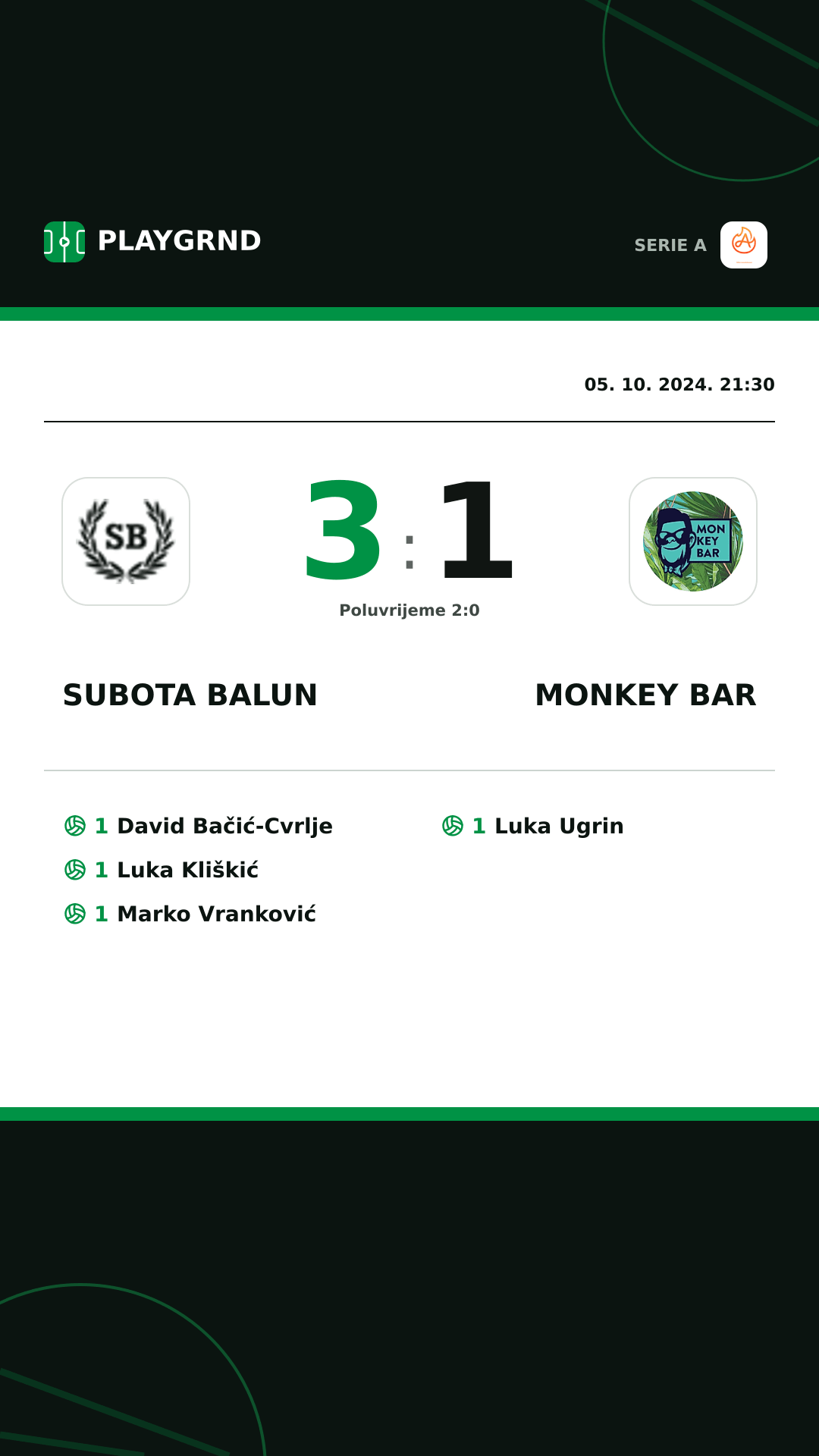Instagram slika: Subota Balun 3:1 Monkey Bar