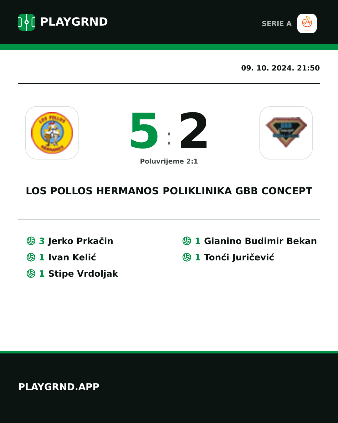 Instagram slika: Los Pollos Hermanos 5:2 Poliklinika Gbb Concept