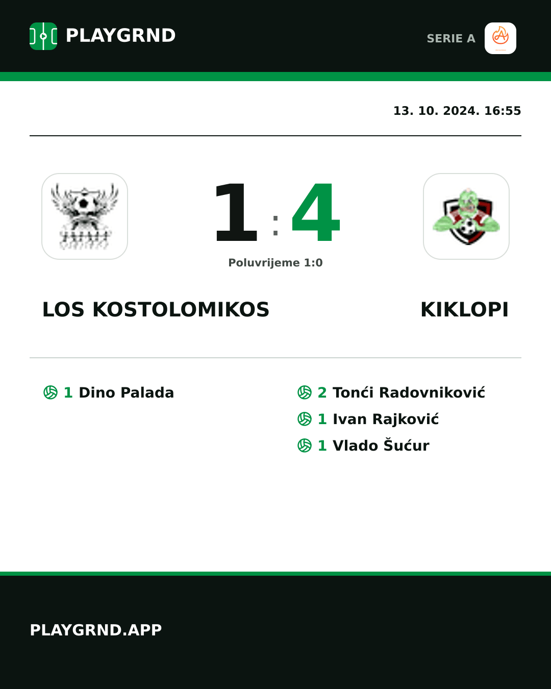 Instagram slika: Los Kostolomikos 1:4 Kiklopi