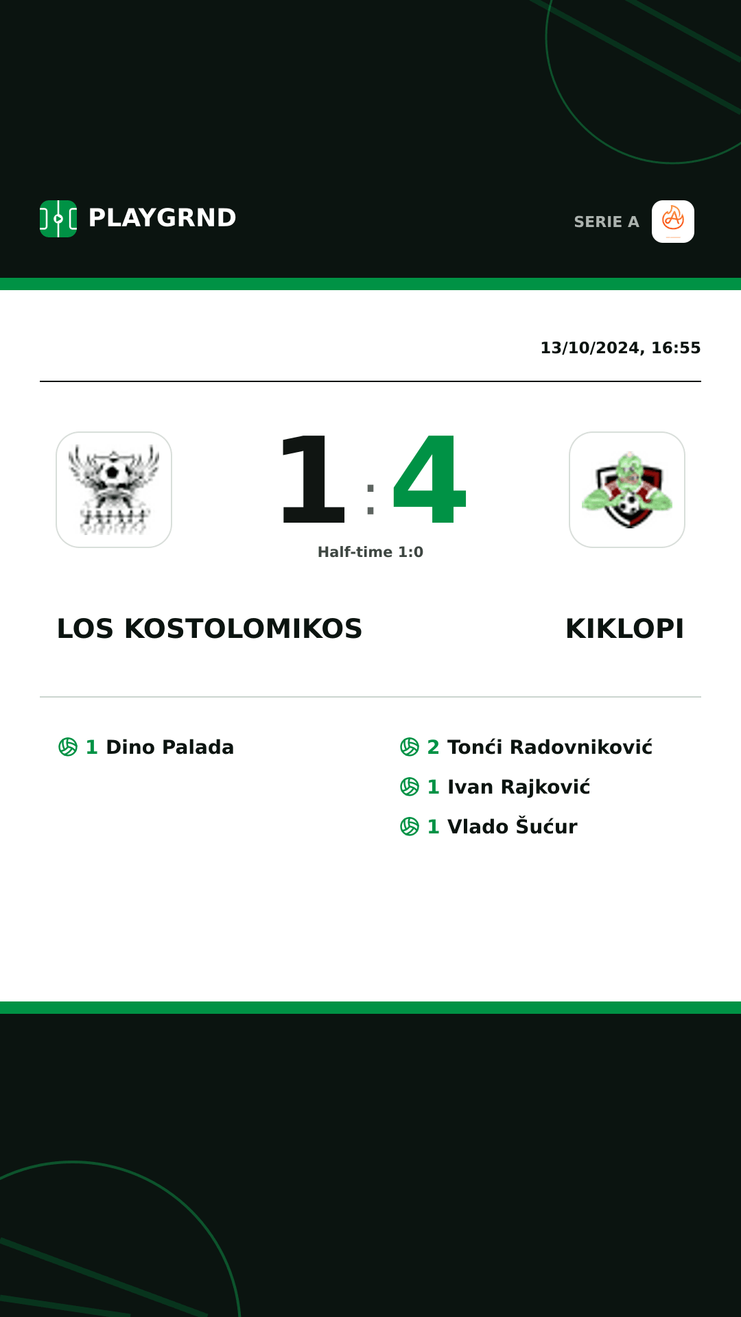 Instagram artwork: Los Kostolomikos 1:4 Kiklopi